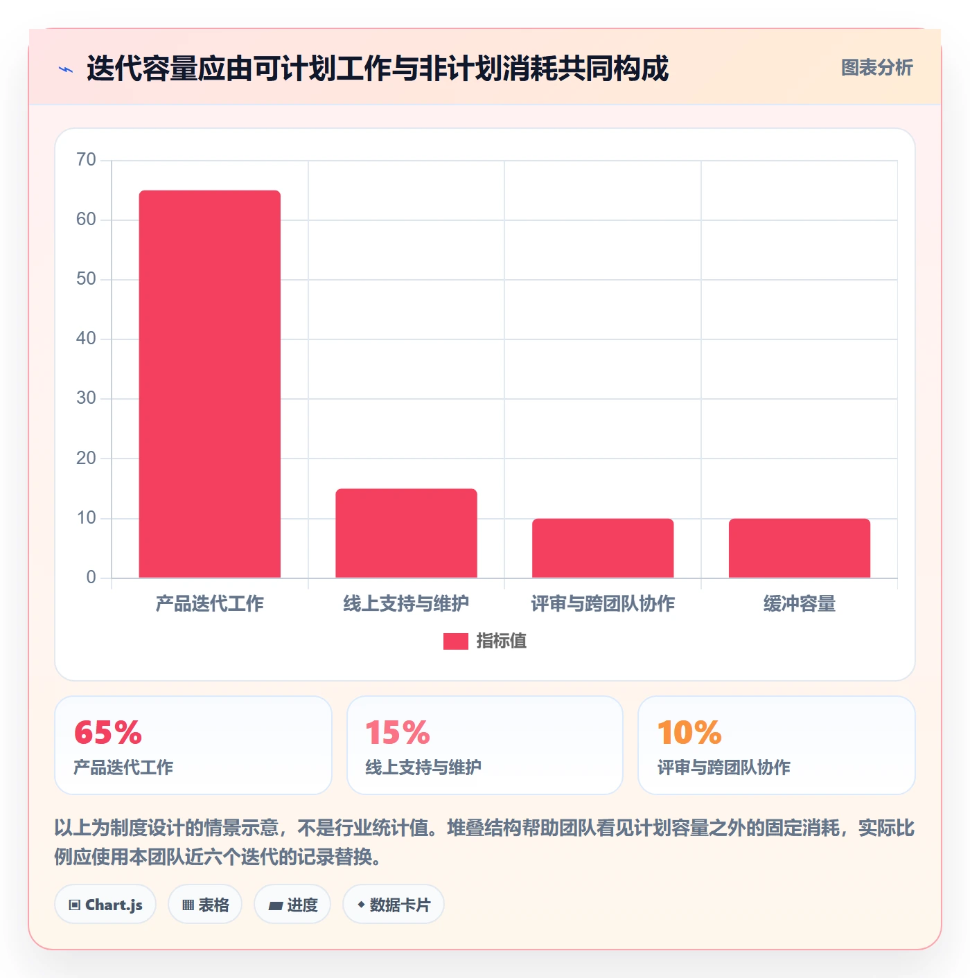 迭代目标管理方法大全：研发团队迭代管理制度设计落地清单