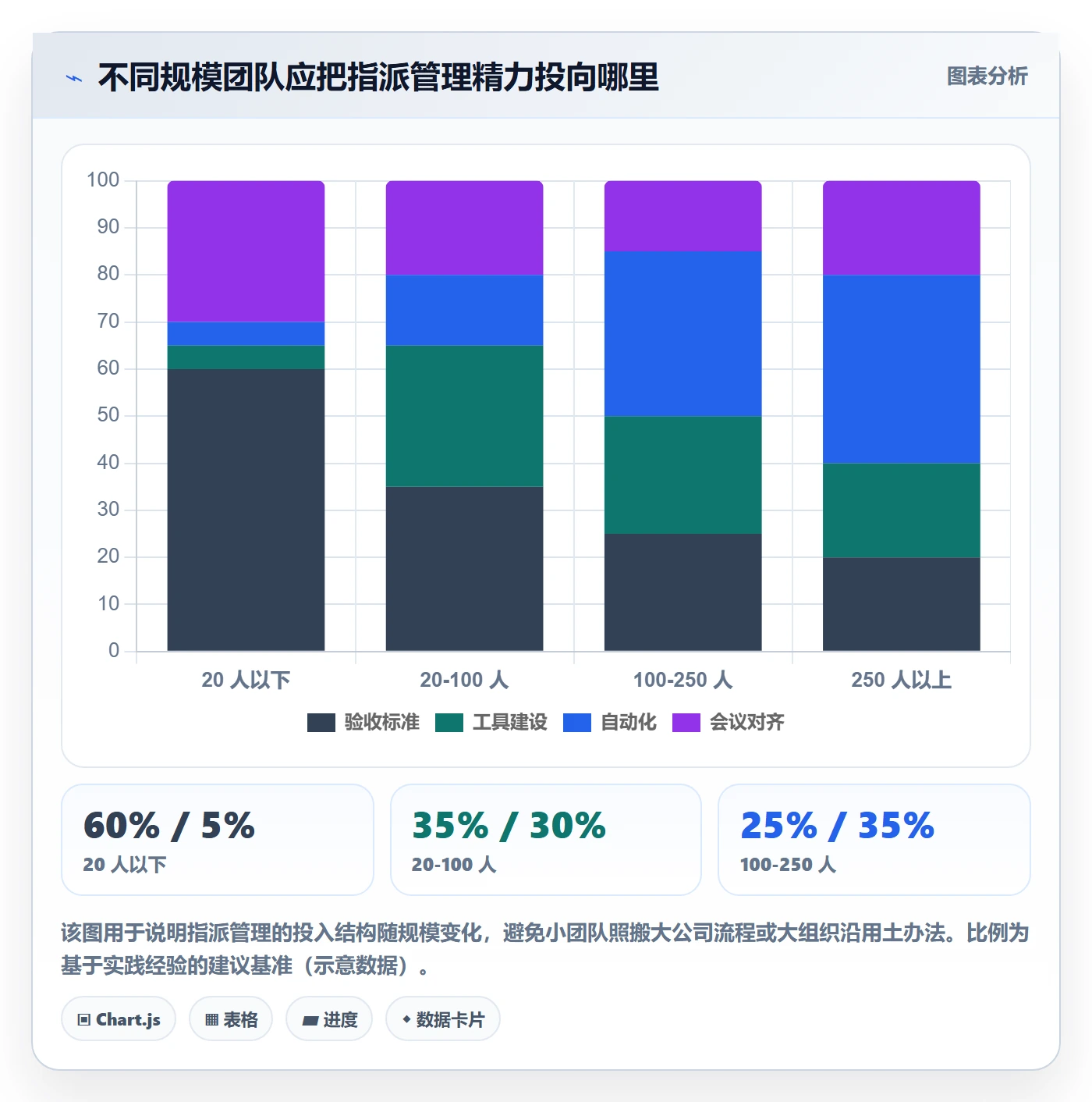 指派管理指南:项目经理如何做好任务分派,落地方案全流程