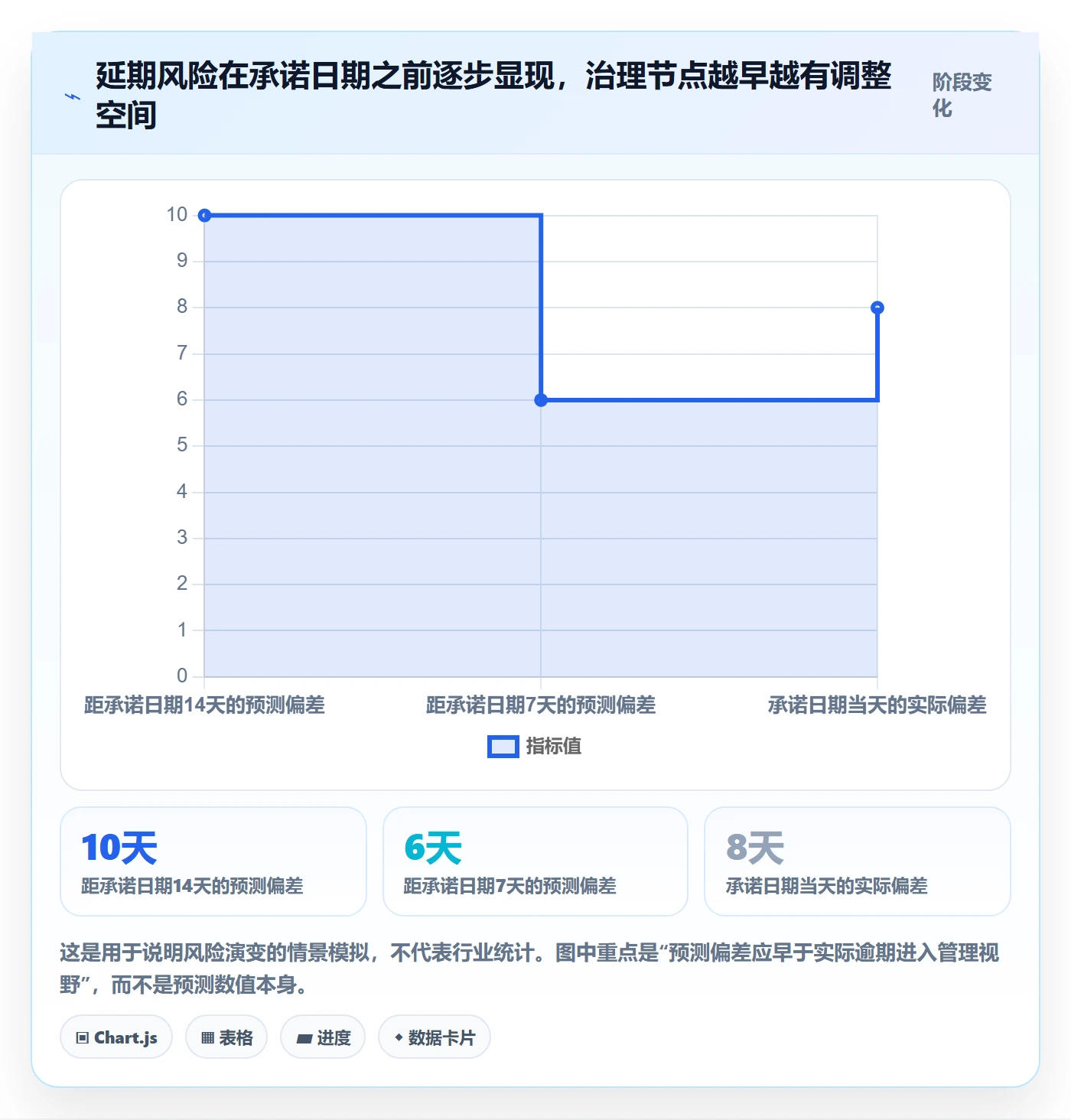 逾期管理指南：PMO如何做好延期管理，数据分析全流程