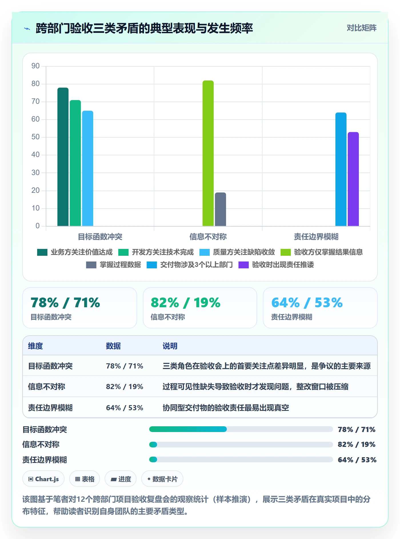 验收流程与规范:跨部门团队任务验收流程优化关键指标