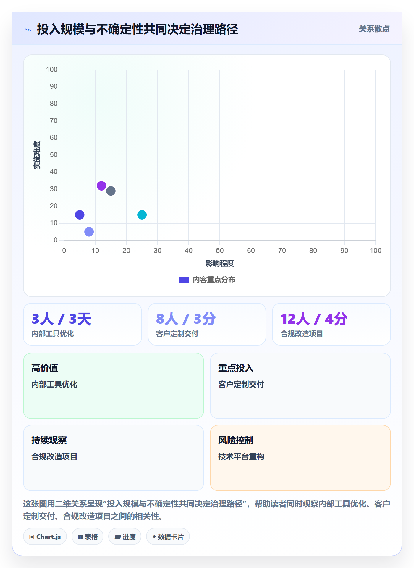 项目立项周期全流程:项目负责人效率提升与一文讲清