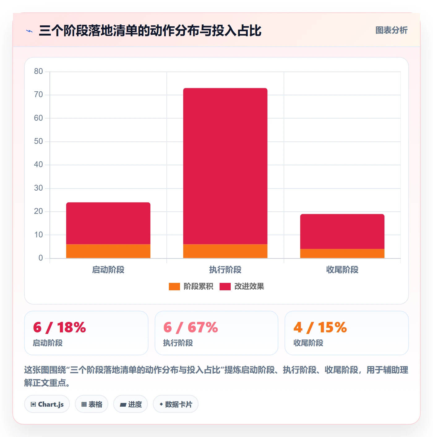 里程碑管理方法大全:项目负责人项目阶段落地方案落地清单