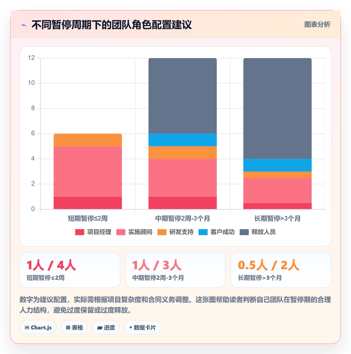 暂停管理指南:实施团队如何做好任务执行,实操方法全流程