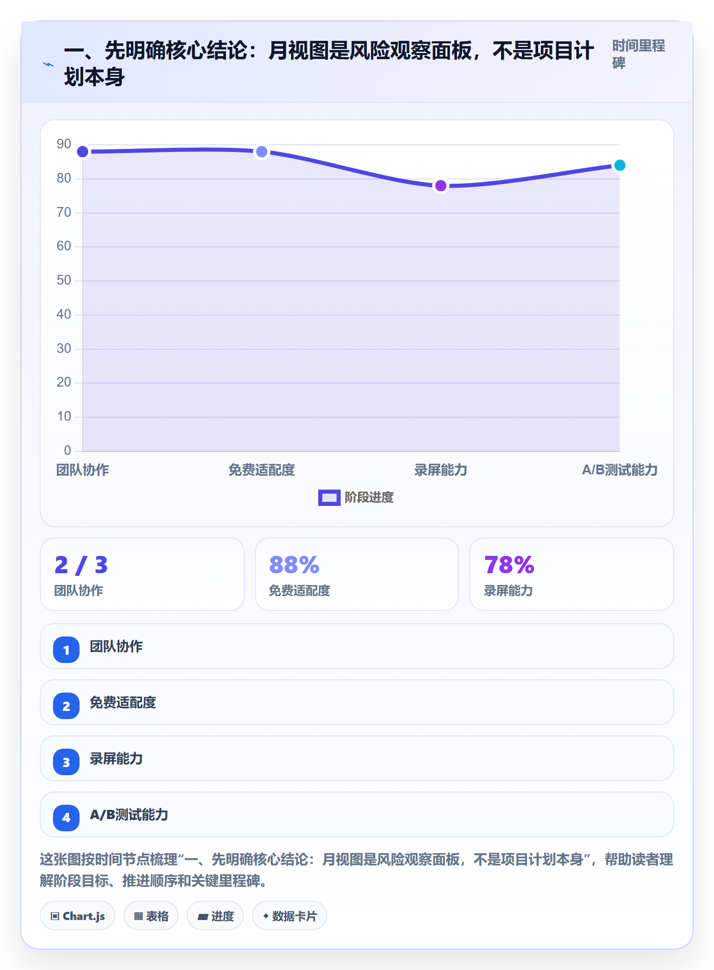 月视图管理指南：项目经理如何做好日历视图，风险控制全流程