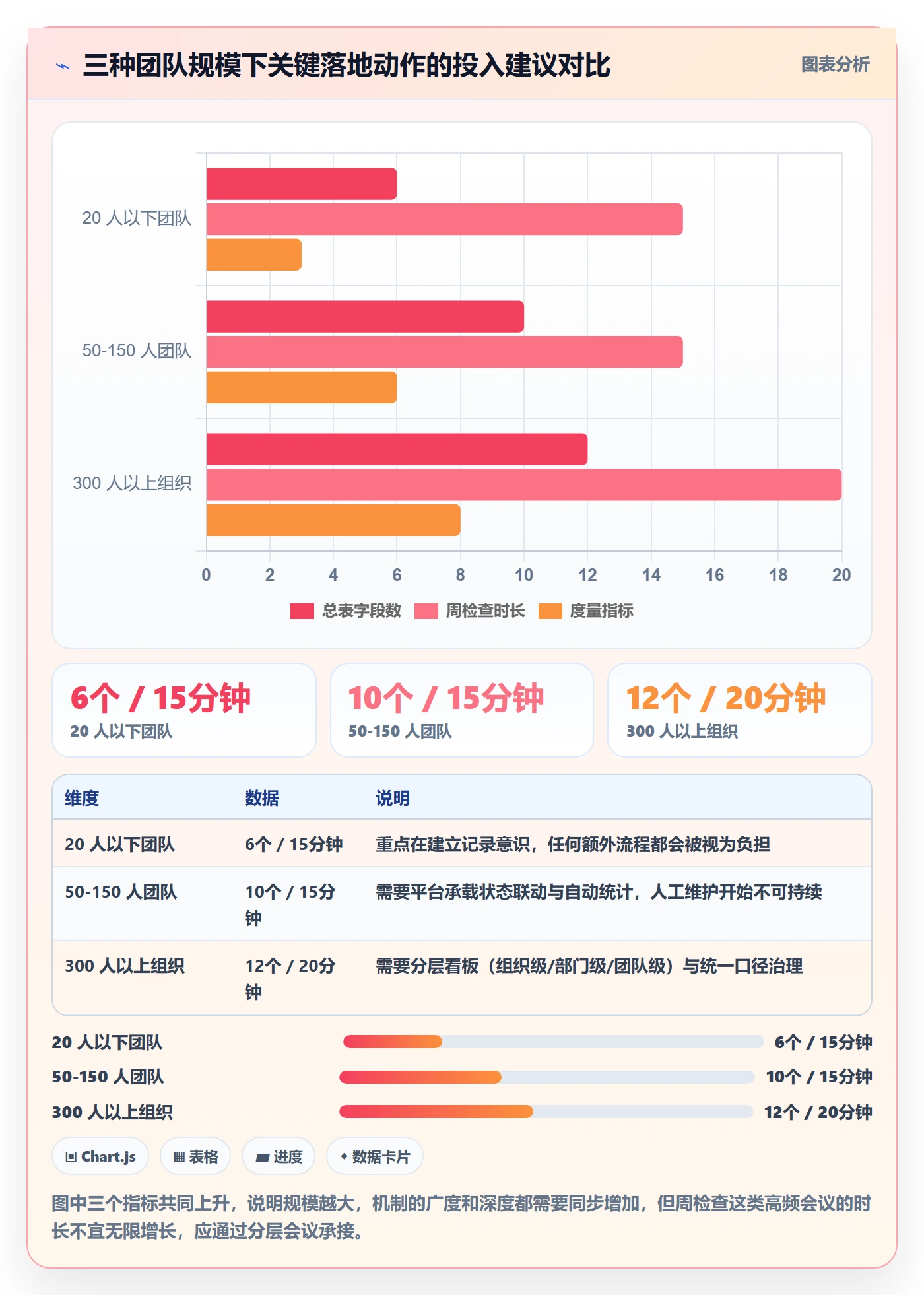 目标进度实操方法:研发团队提升项目目标效率的入门指南方法与模板