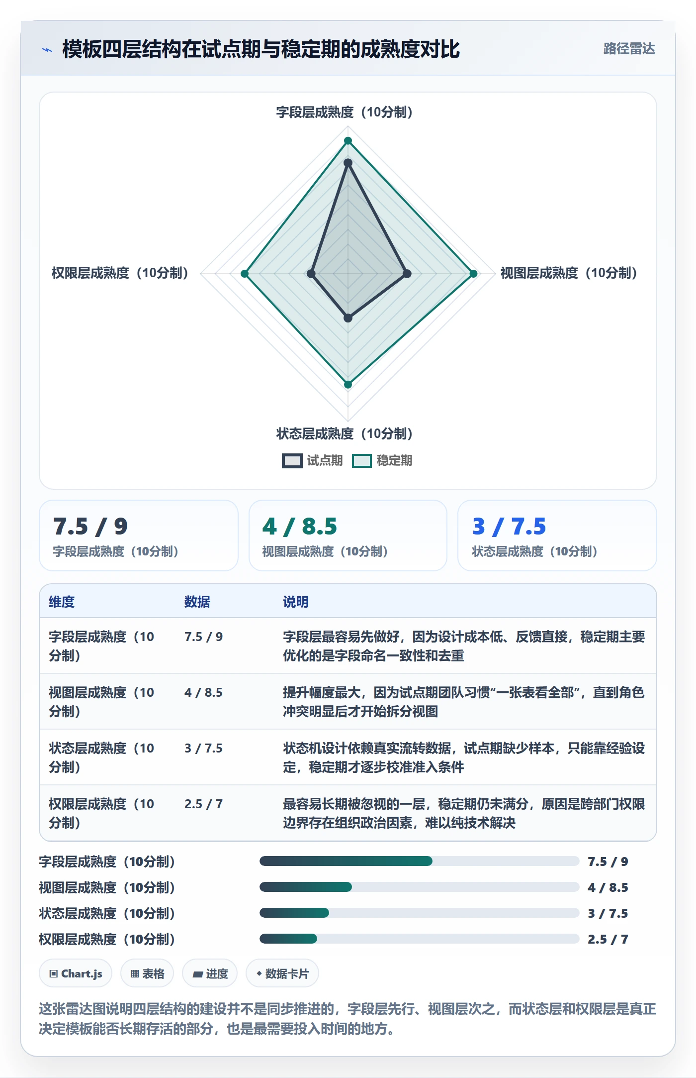 项目模板怎么做?跨部门团队效率提升:项目模板从0到1