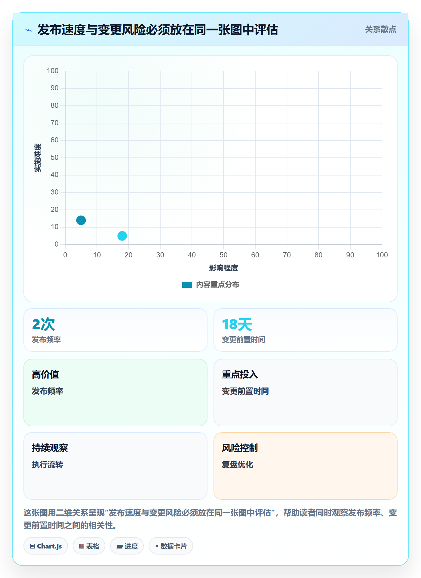 发布管理发布全流程：企业管理者制度设计与一文讲清