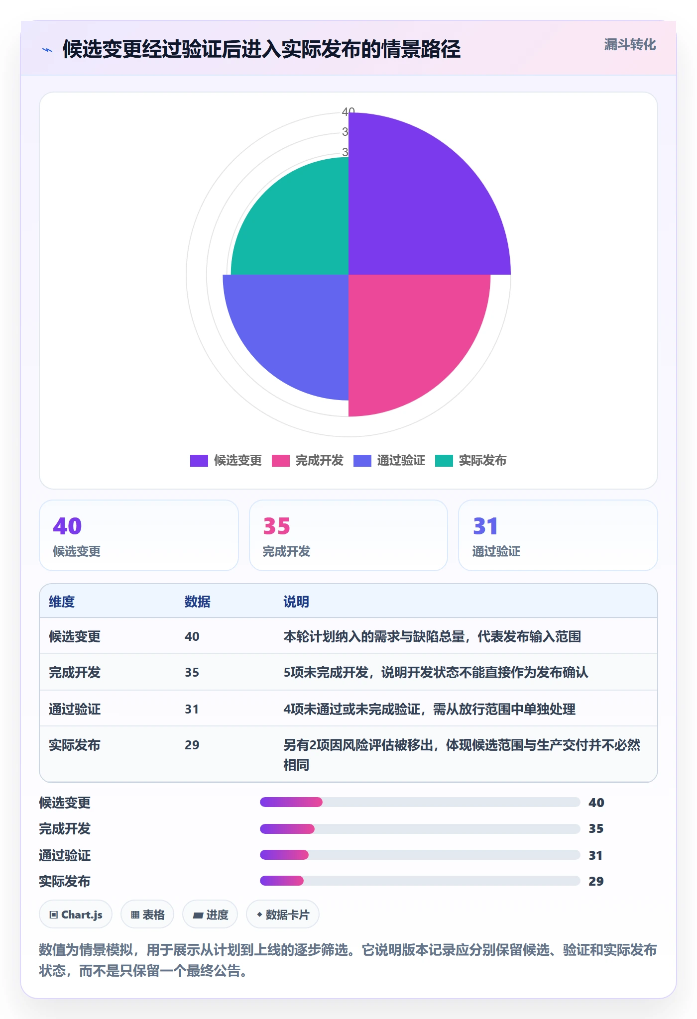 发布记录怎么做？项目成员流程优化：版本管理从0到1