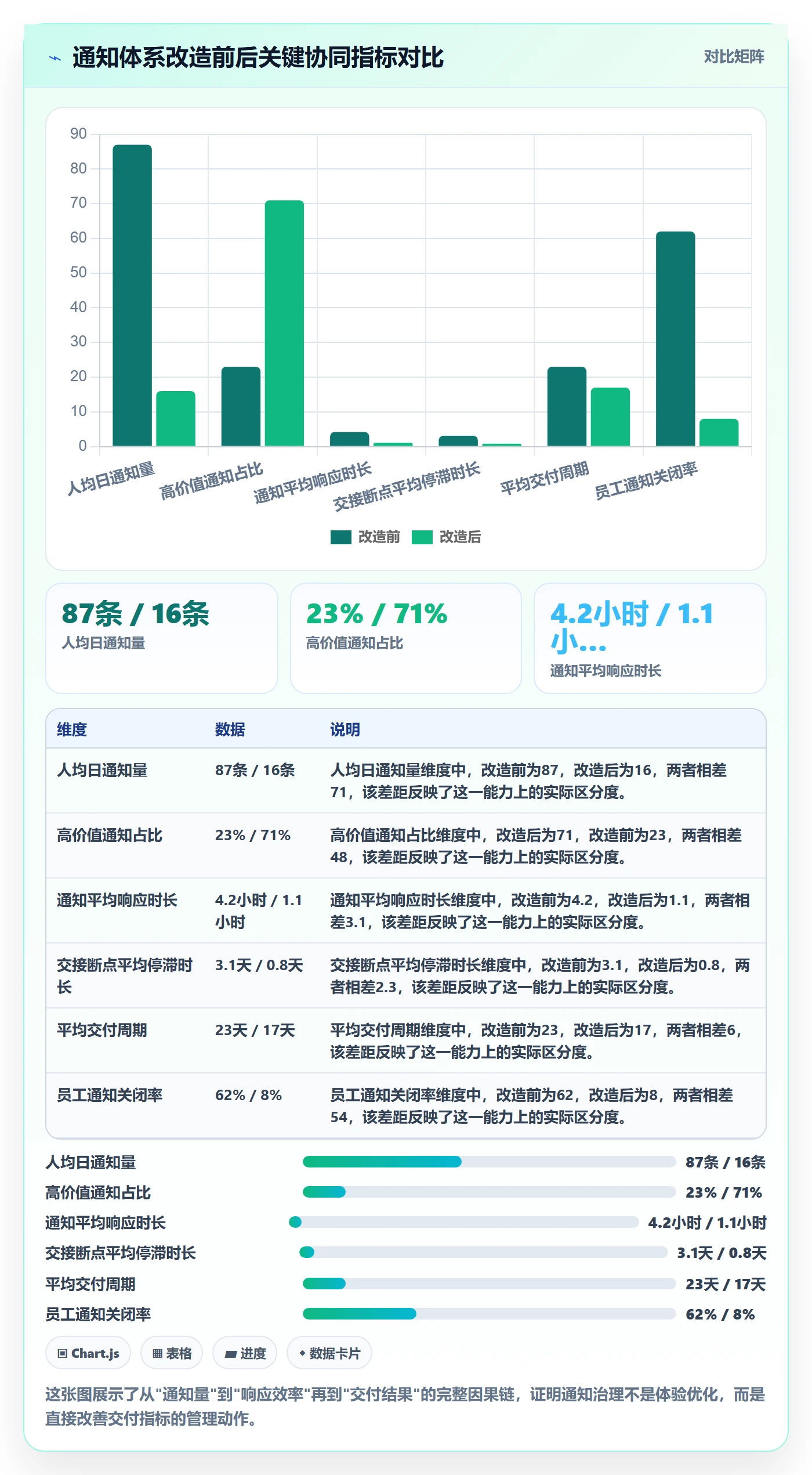 消息通知管理指南:企业管理者如何做好任务提醒,协同管理全流程