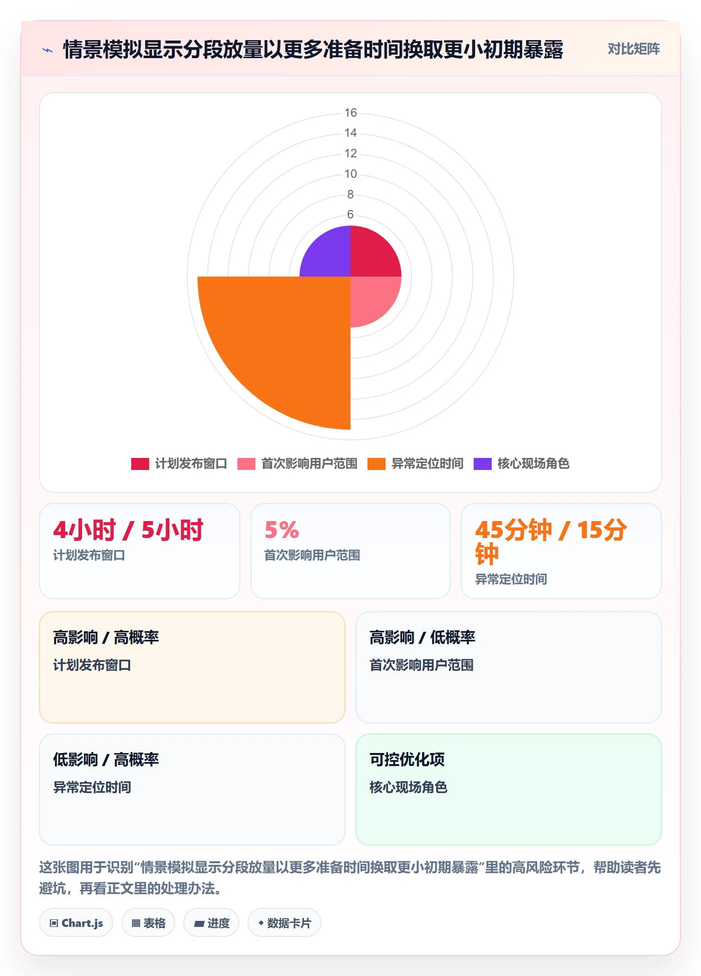 发布检查管理方法大全:PMO发布管理入门指南落地清单