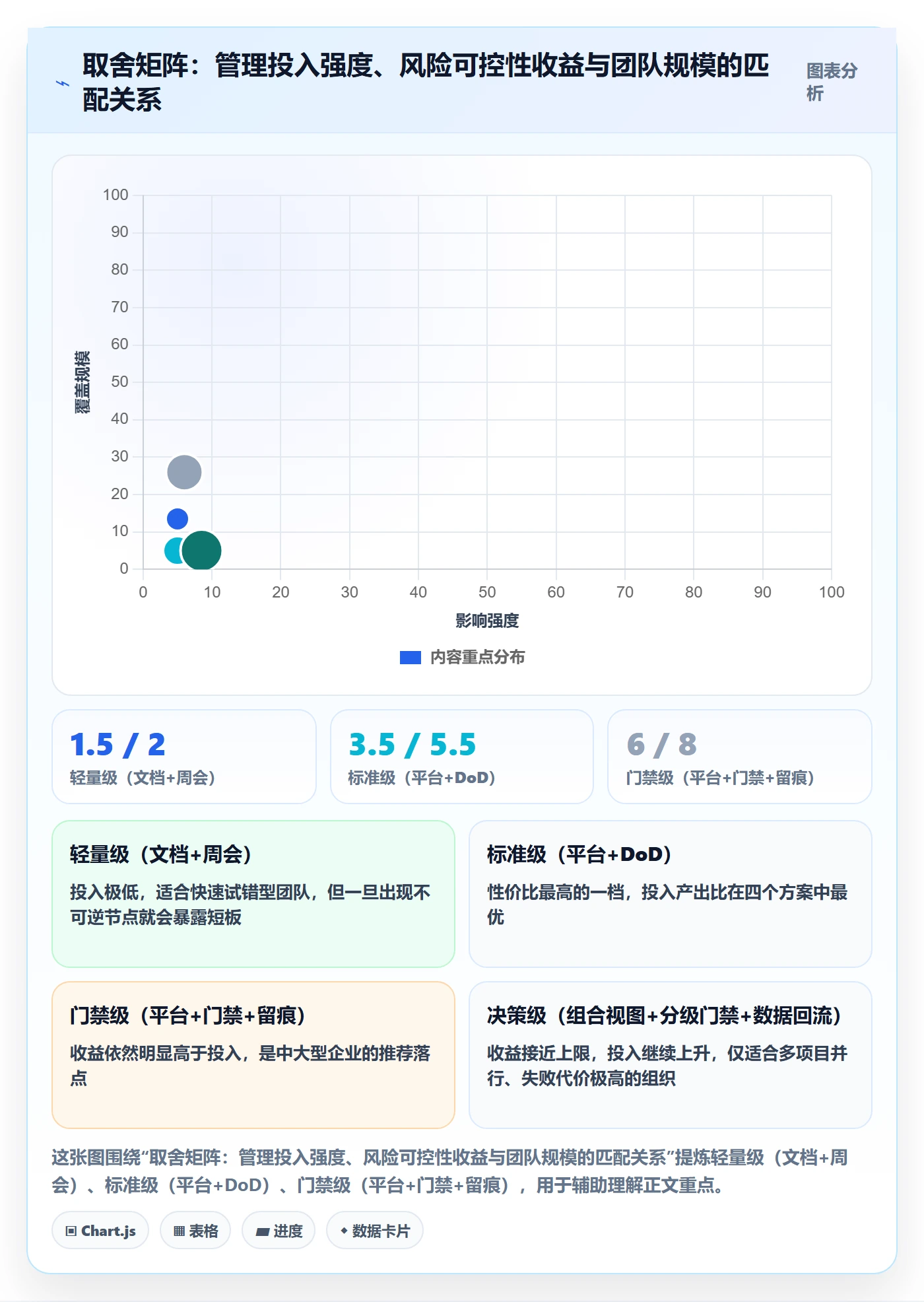 关键节点怎么做?企业管理者实操方法:里程碑从0到1