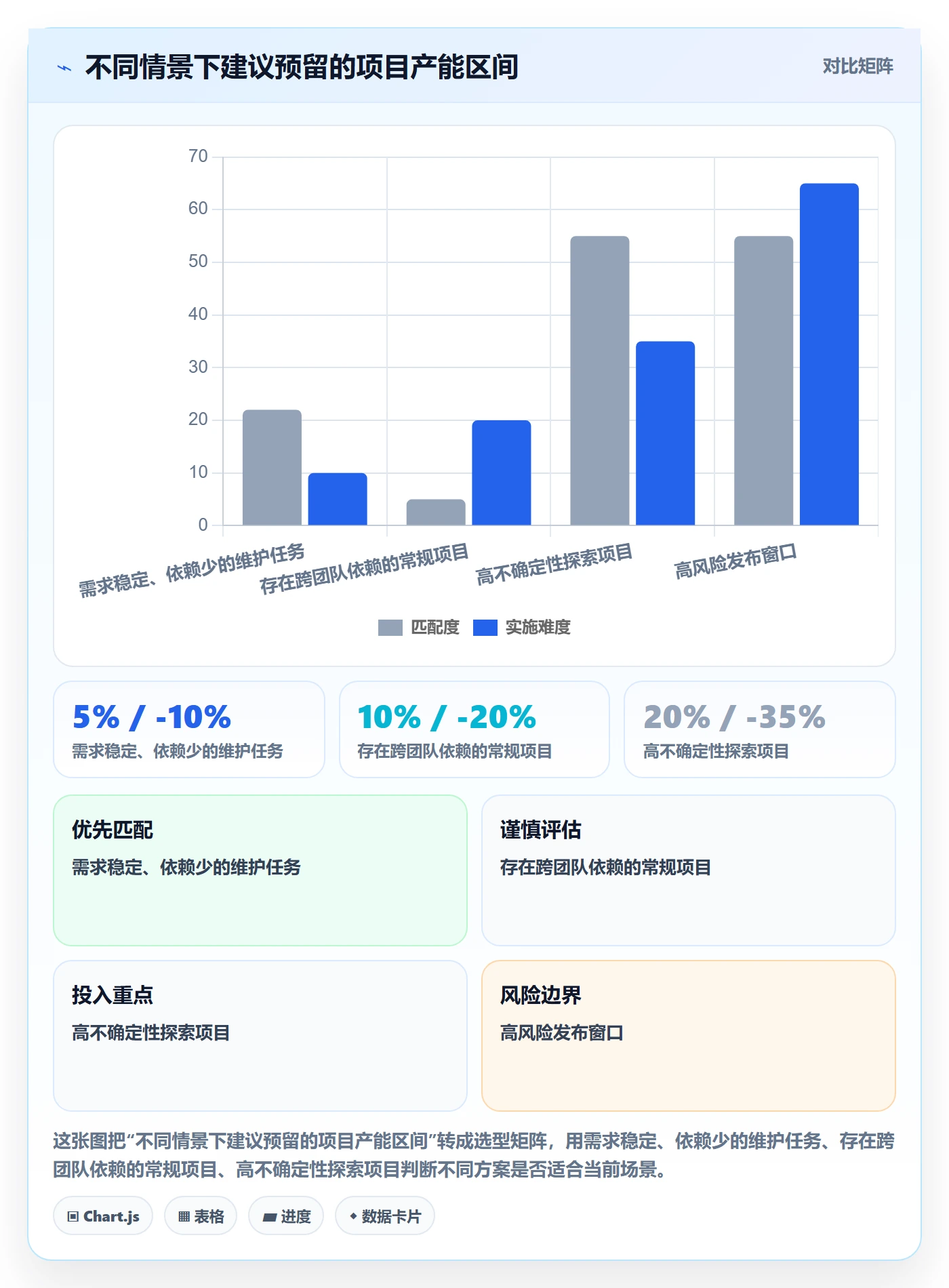 资源管理如何做好技能？项目成员实操方法与操作步骤