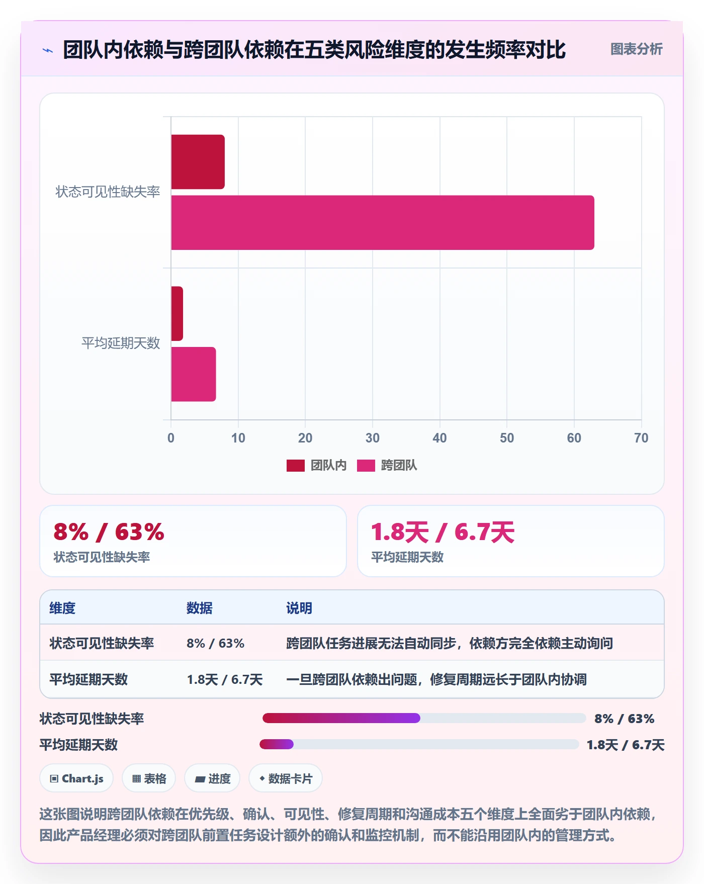任务依赖前置任务全流程:产品经理风险控制与一文讲清