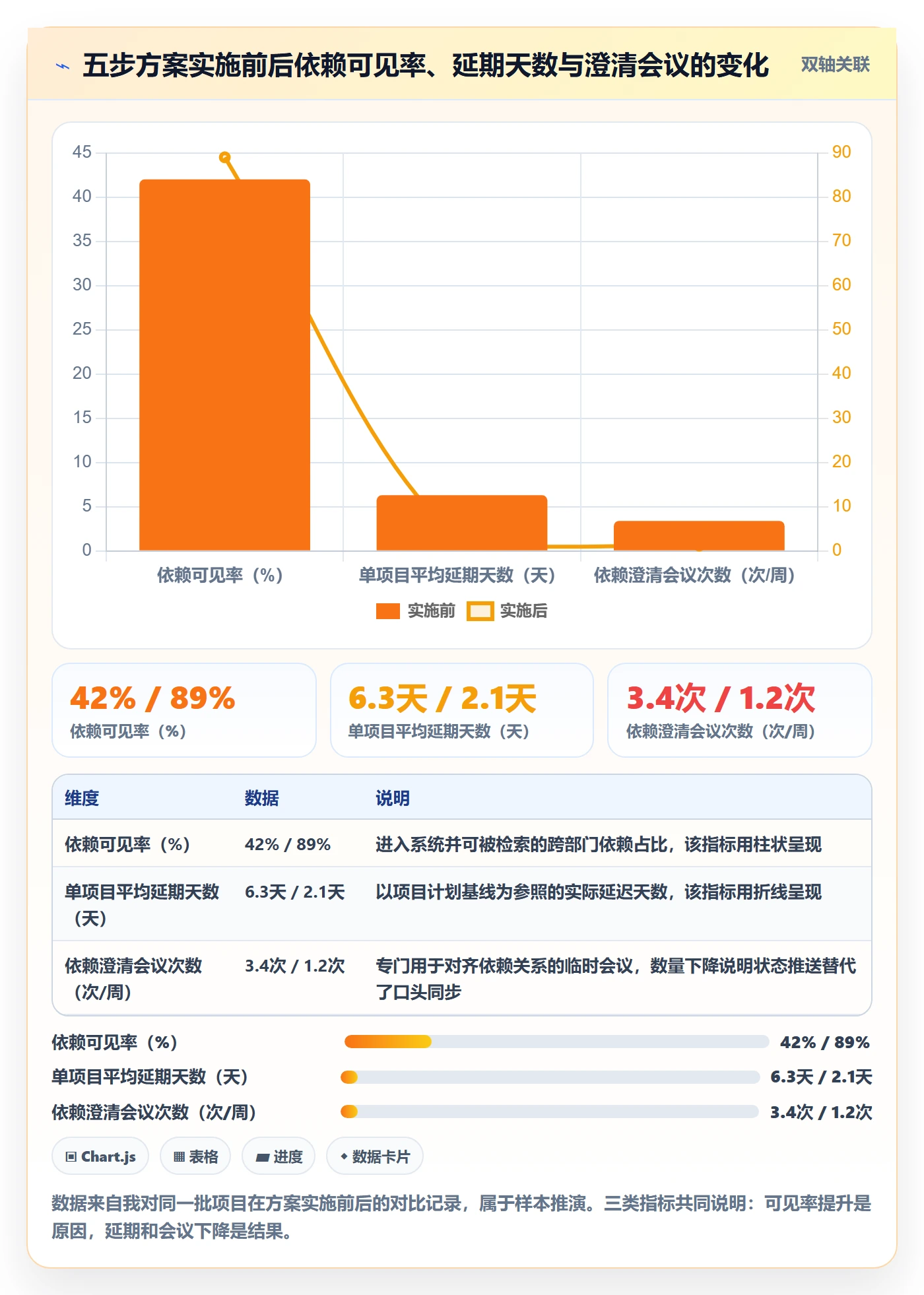 SF落地方案:跨部门团队开展任务依赖的入门指南案例解析