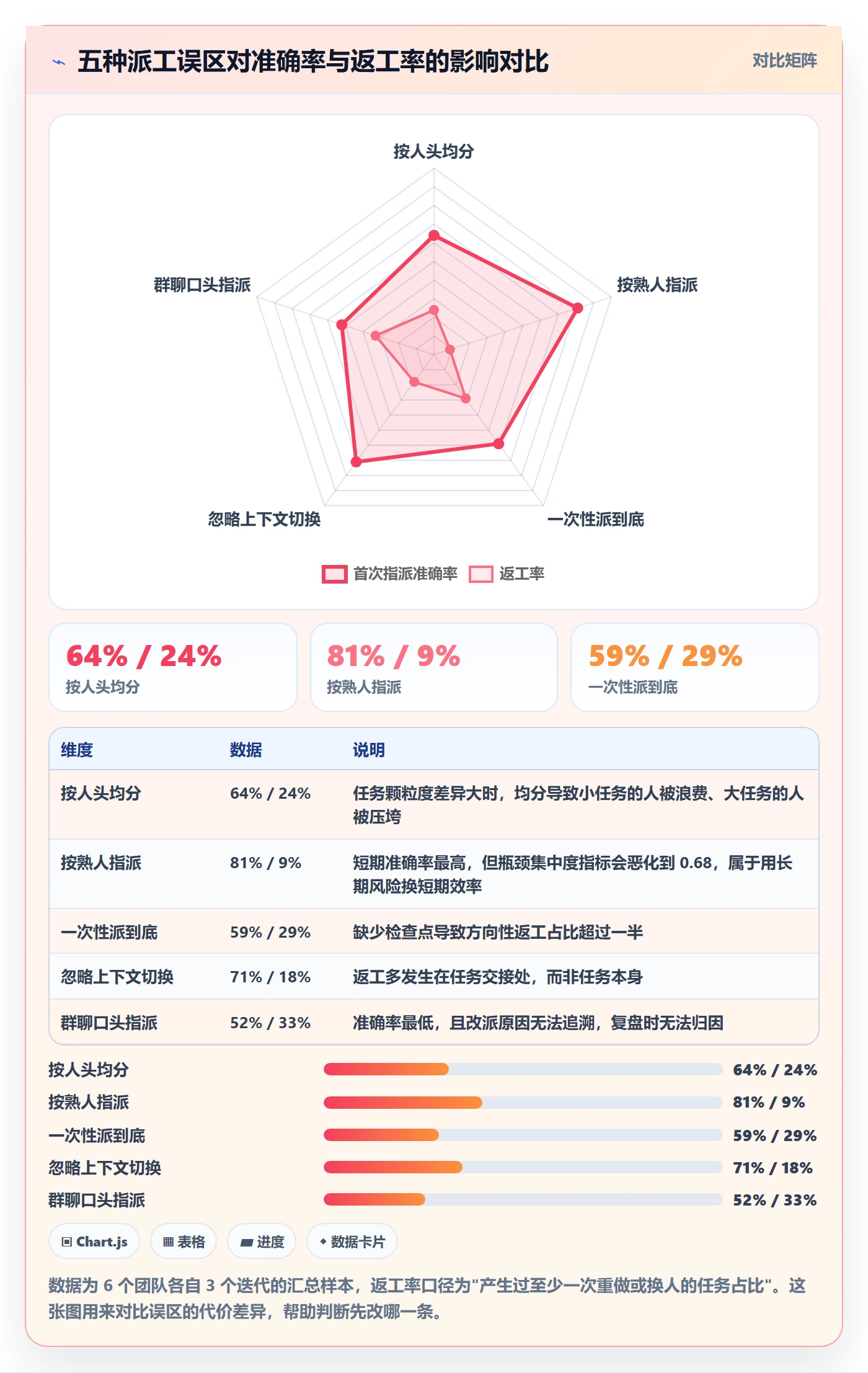 指派实操方法:项目经理提升任务分派效率的数据分析方法与模板