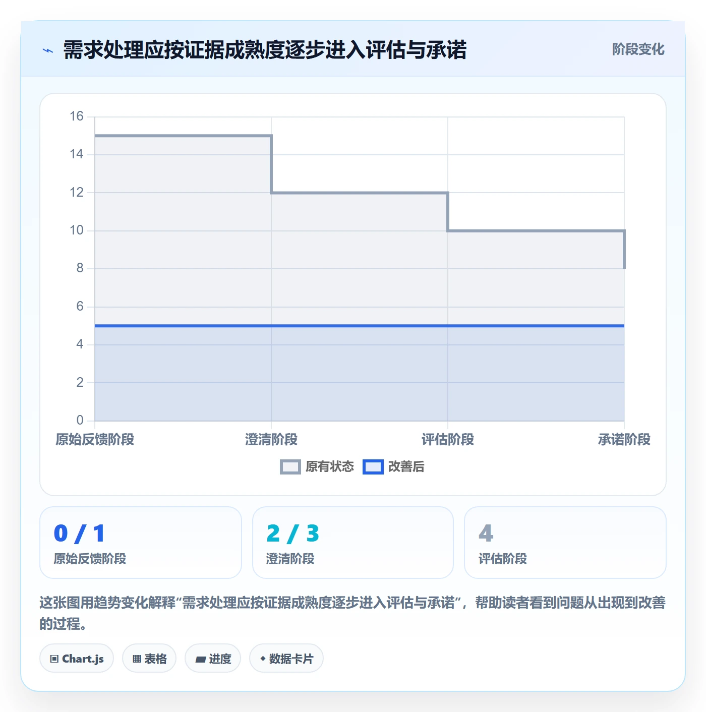 需求管理需求收集教程:项目成员协同管理,避坑指南