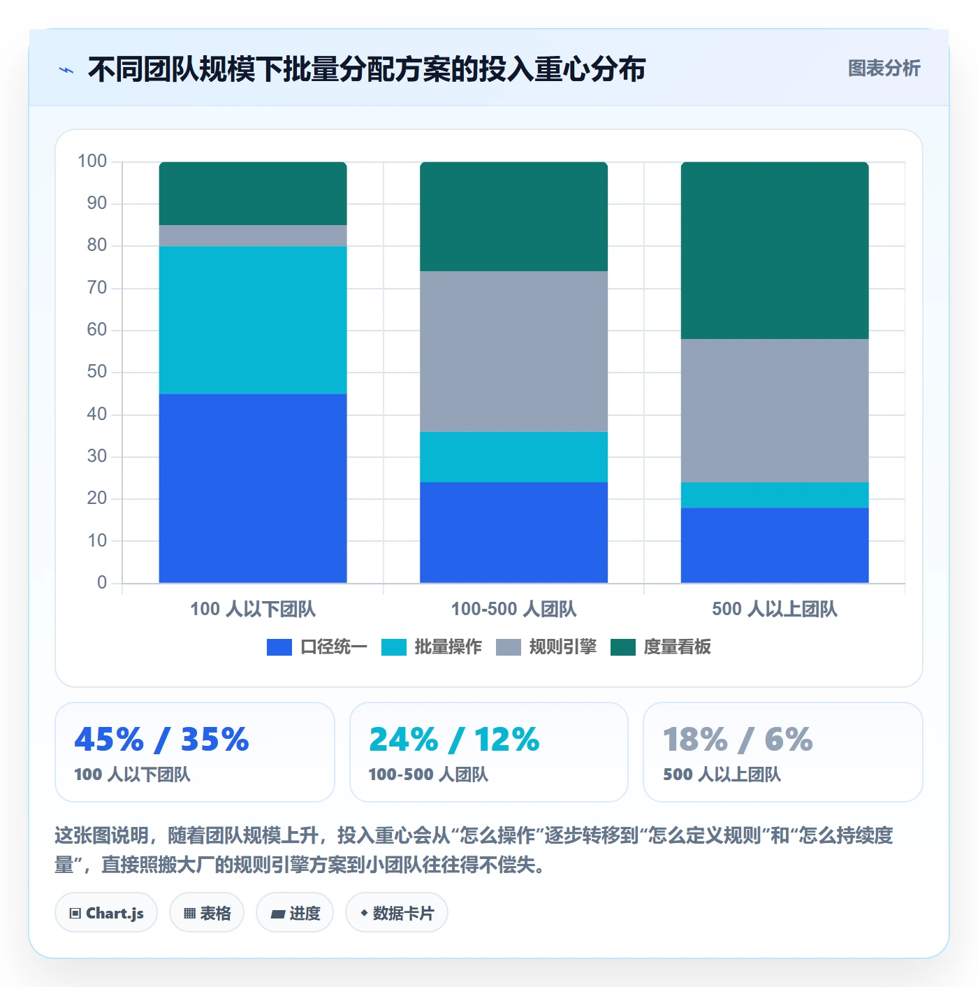 批量分配落地方案：项目成员开展任务分派的流程优化案例解析