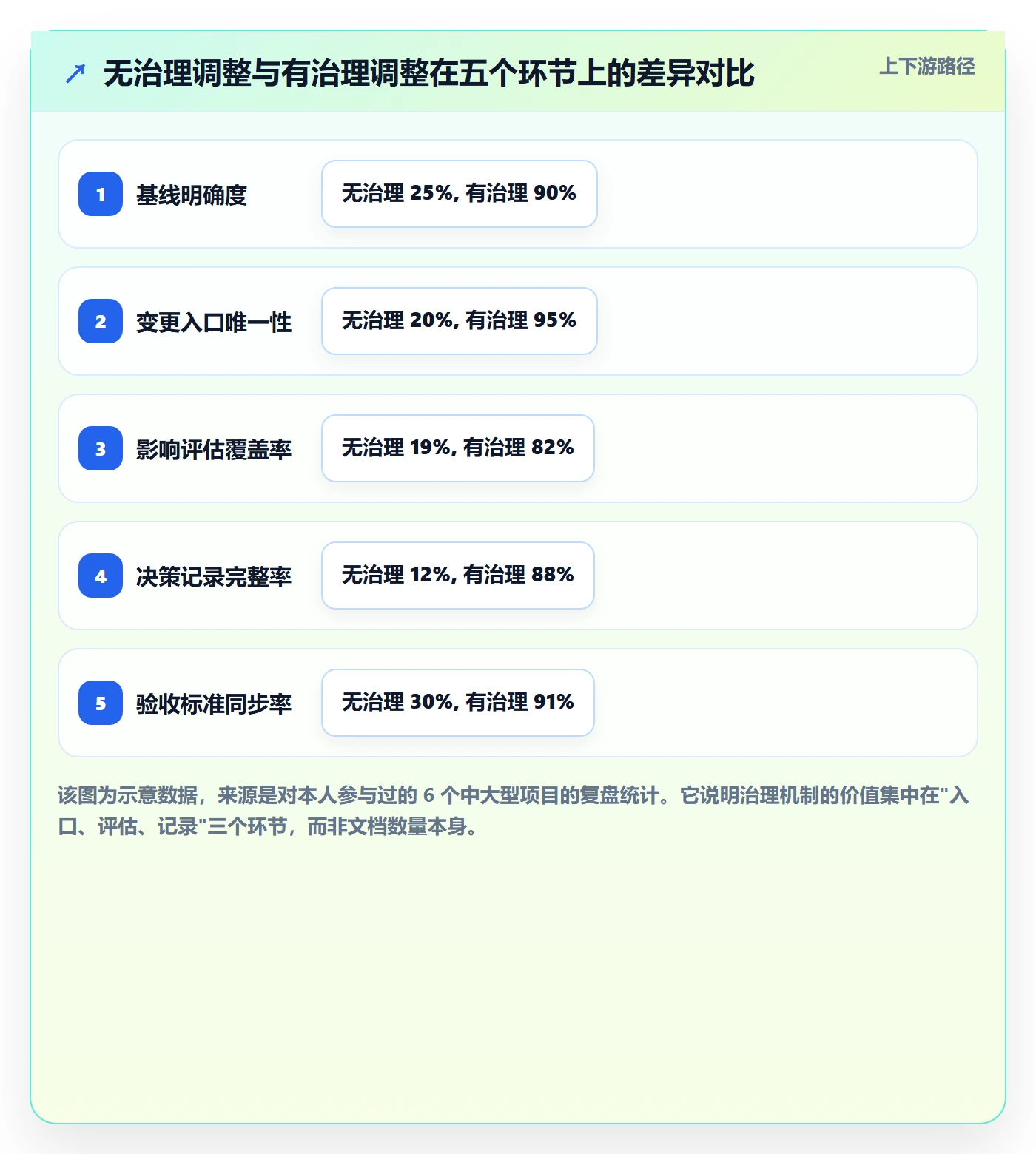项目规划计划调整教程：产品经理协同管理，避坑指南