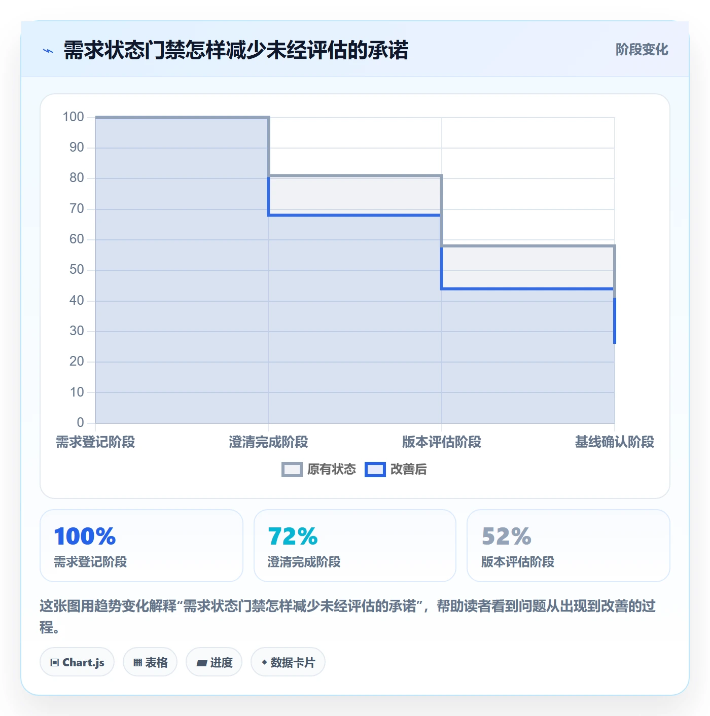 需求版本落地方案:研发团队开展产品需求的流程优化案例解析