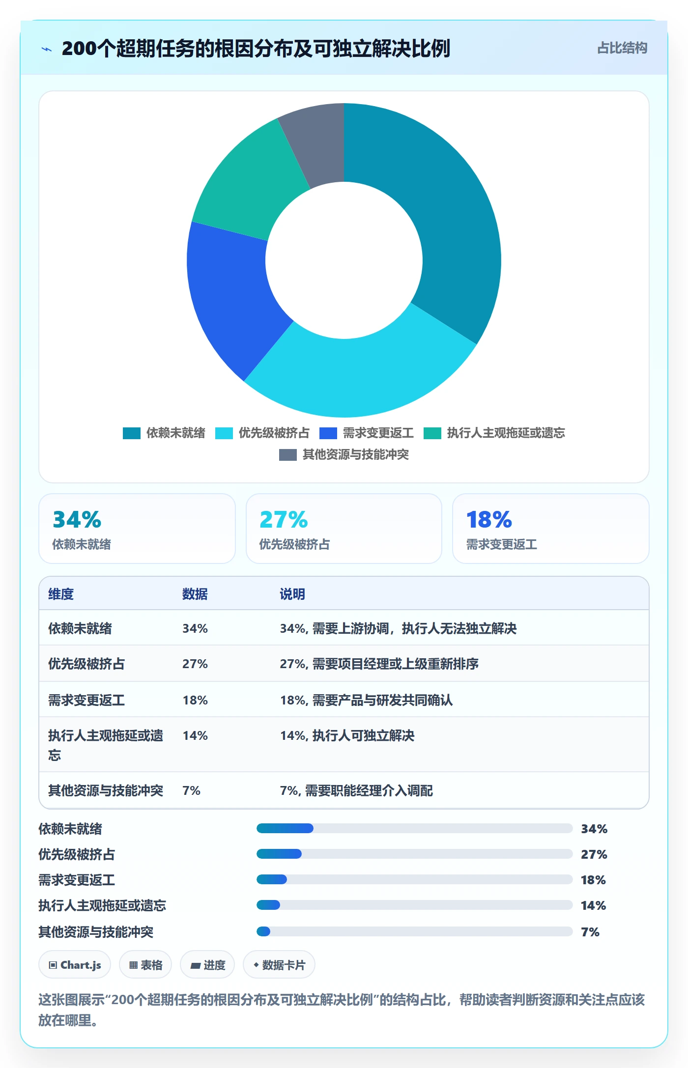 超期提醒实操方法:项目成员提升任务提醒效率的最佳实践方法与模板