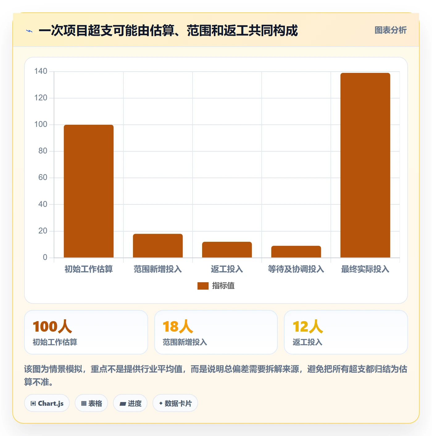 任务工时最佳实践:项目负责人工时表入门指南,常见问题