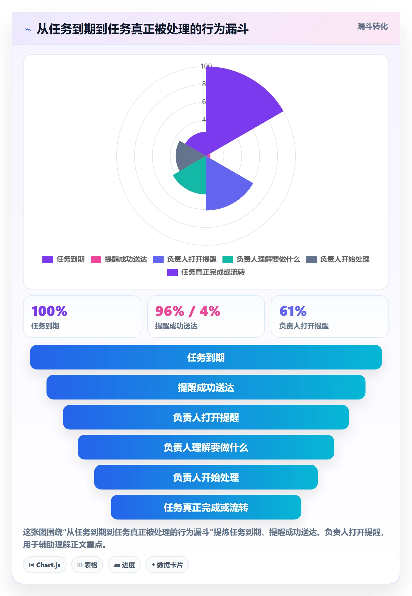 任务提醒到期提醒教程:项目成员流程优化,避坑指南
