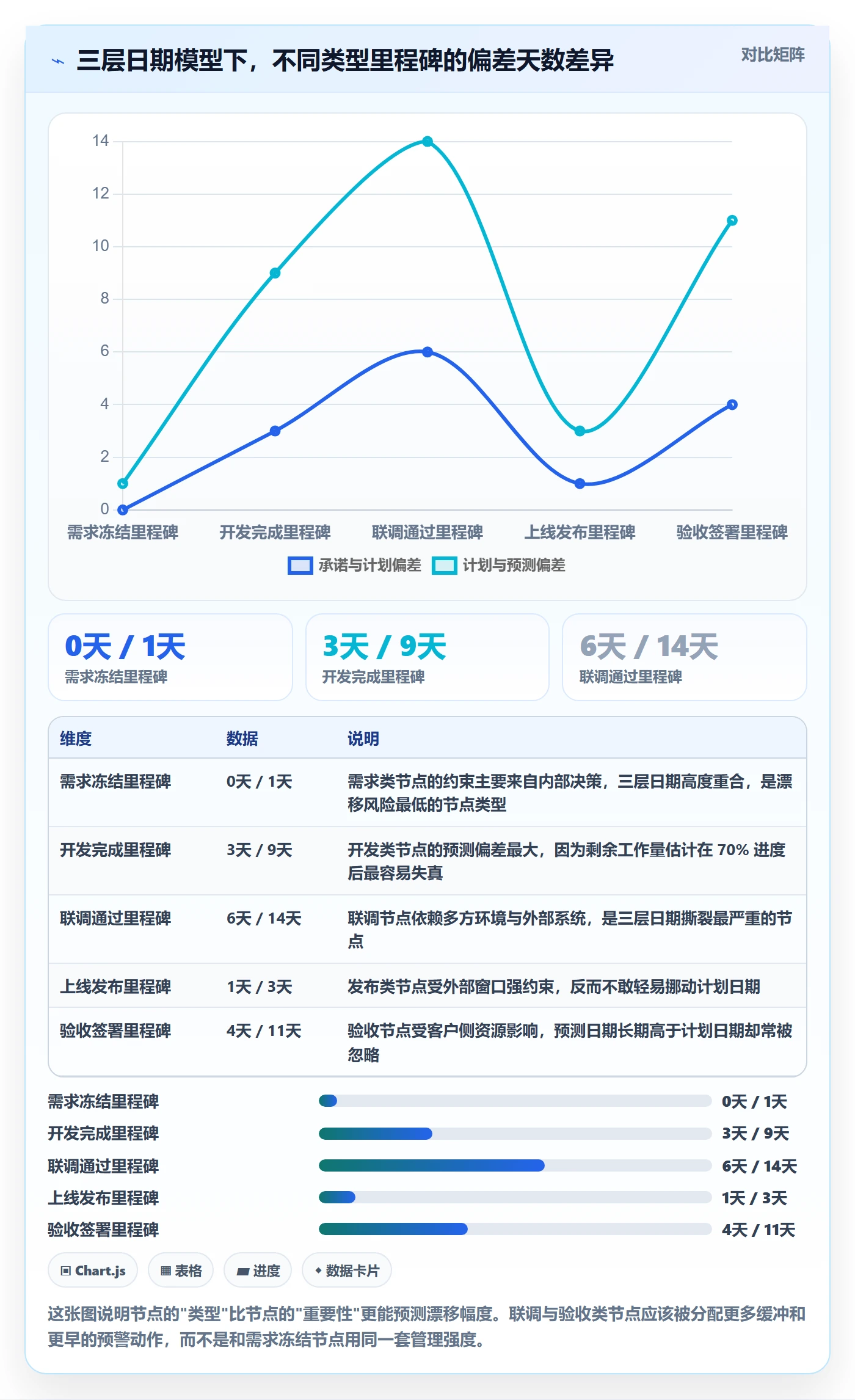 节点日期实操方法：项目成员提升里程碑效率的流程优化方法与模板