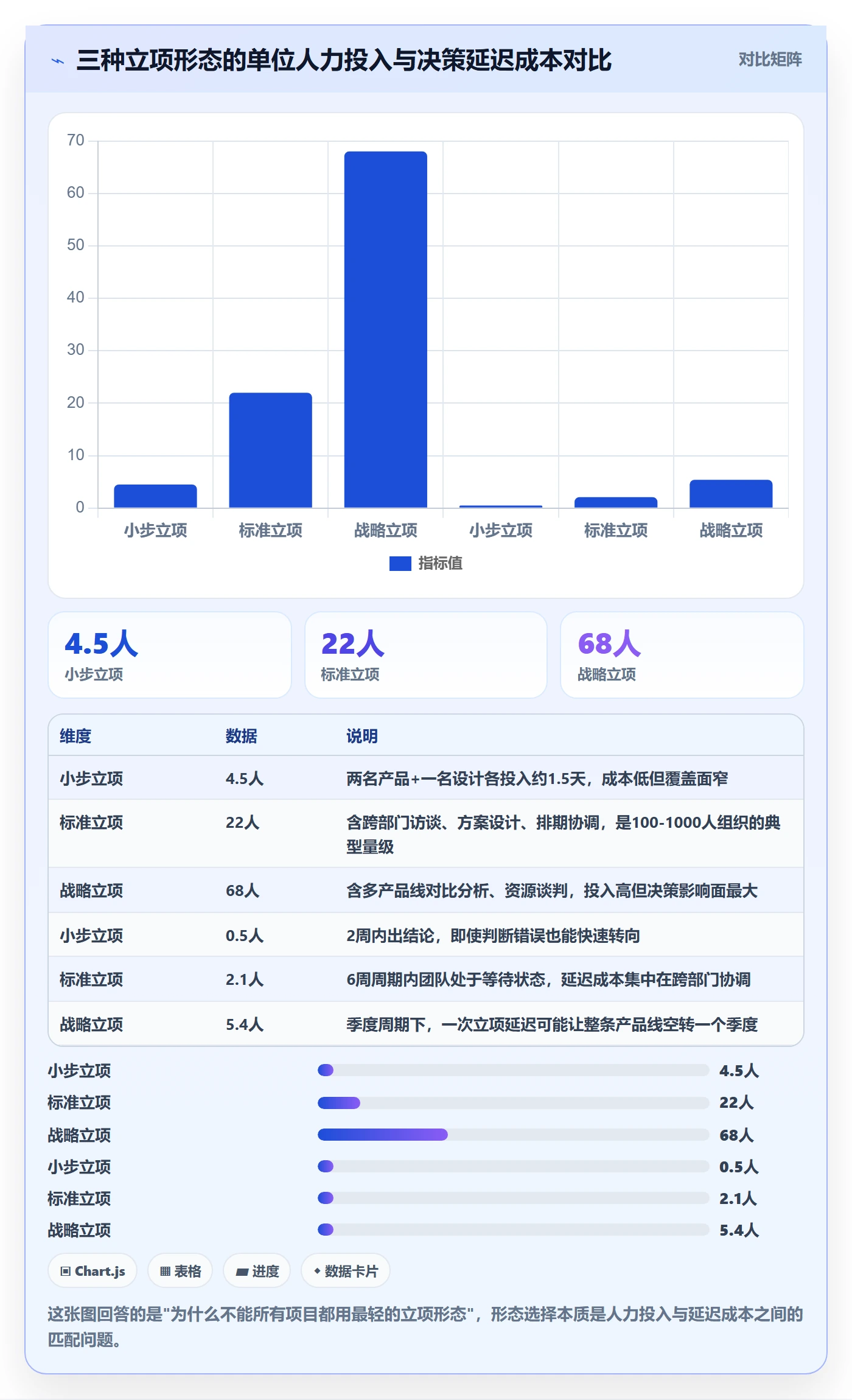 周期落地方案：产品经理开展项目立项的最佳实践案例解析