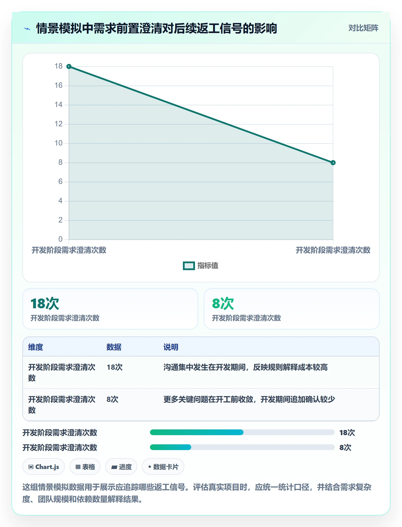 产品需求PRD全流程：研发团队风险控制与一文讲清
