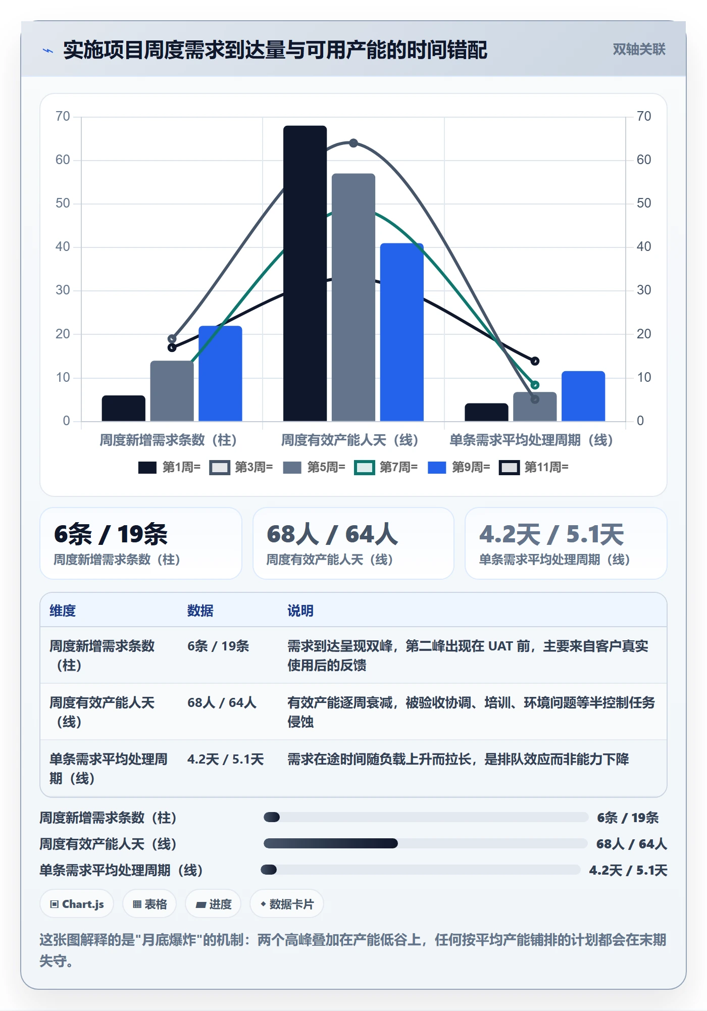 需求排期需求排期全流程:实施团队最佳实践与一文讲清
