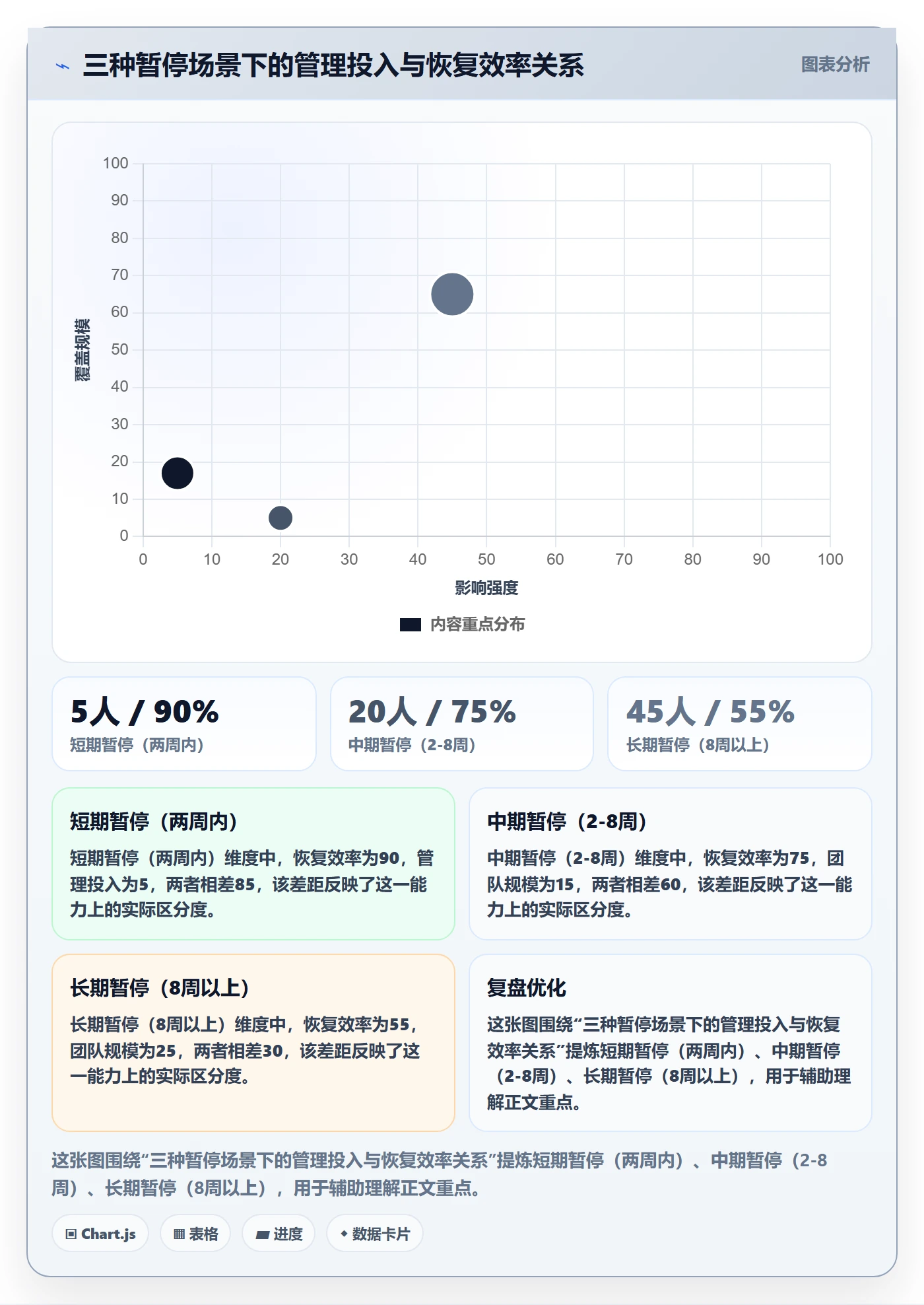 暂停管理指南:实施团队如何做好任务执行,流程优化全流程