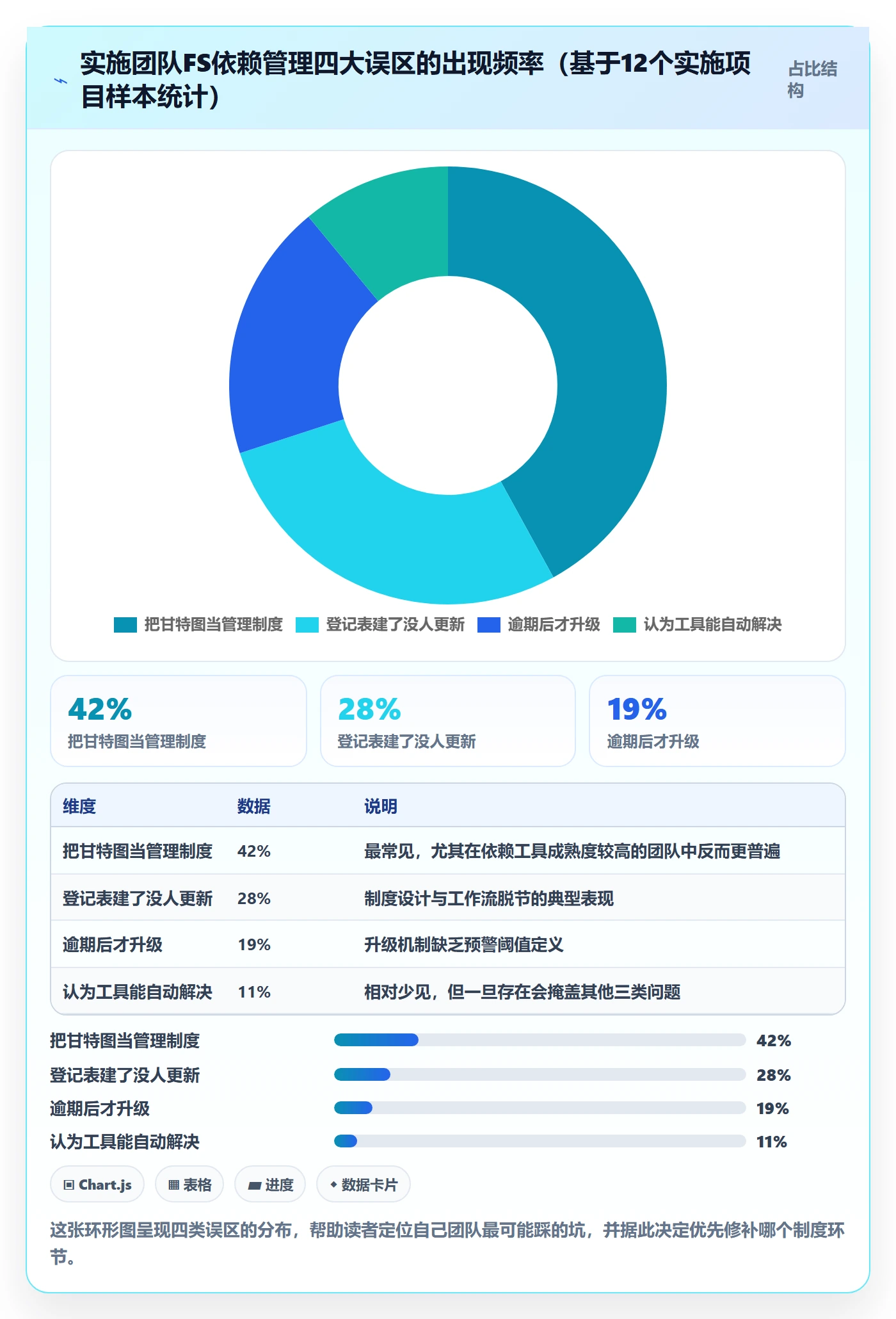 任务依赖如何做好FS?实施团队制度设计与操作步骤