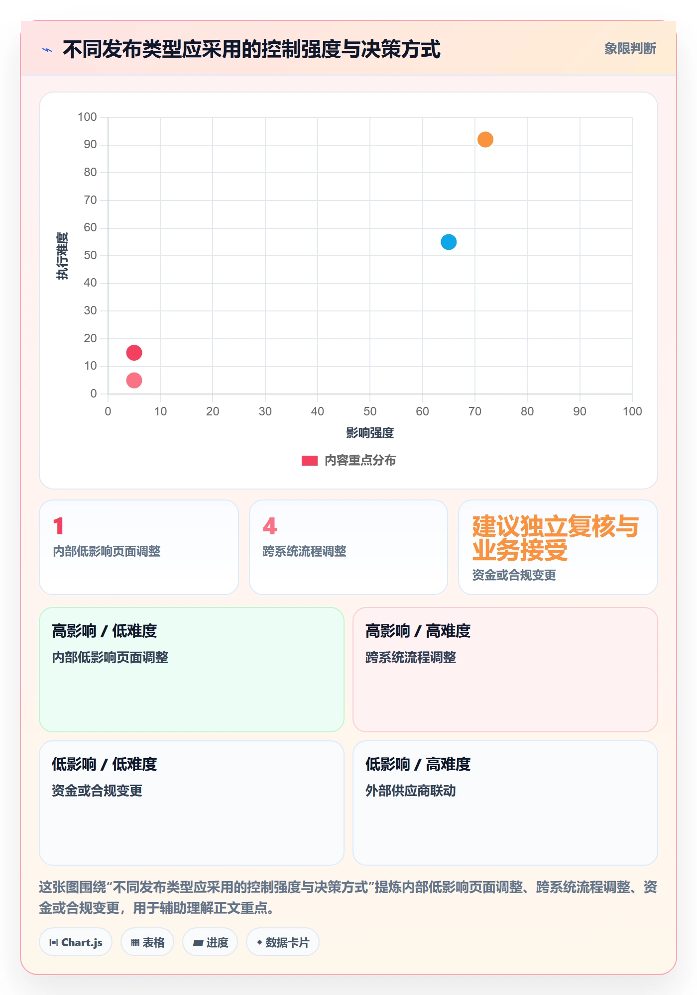上线落地方案:跨部门团队开展发布管理的风险控制案例解析