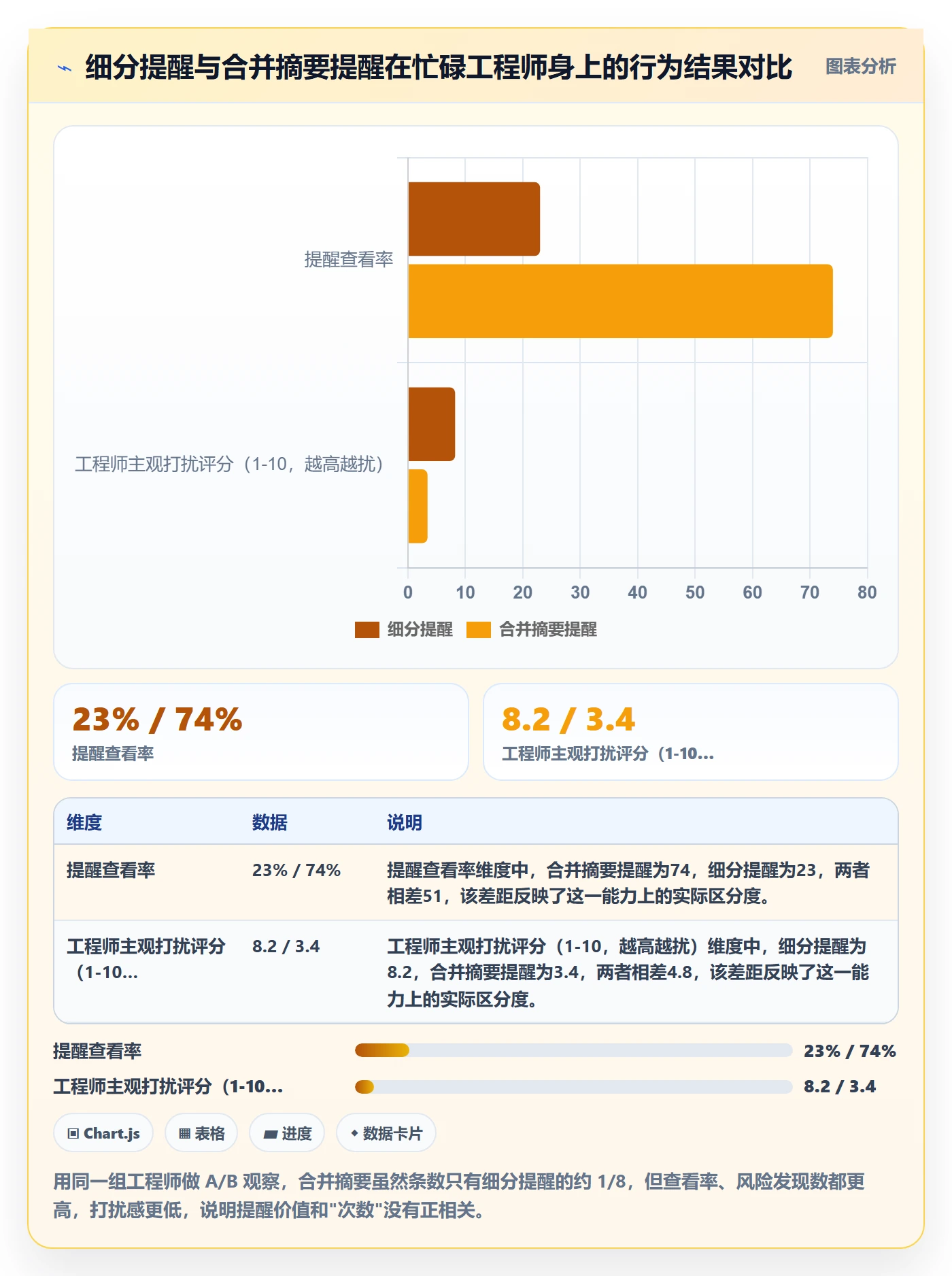 自动提醒落地方案：项目负责人开展任务提醒的风险控制案例解析