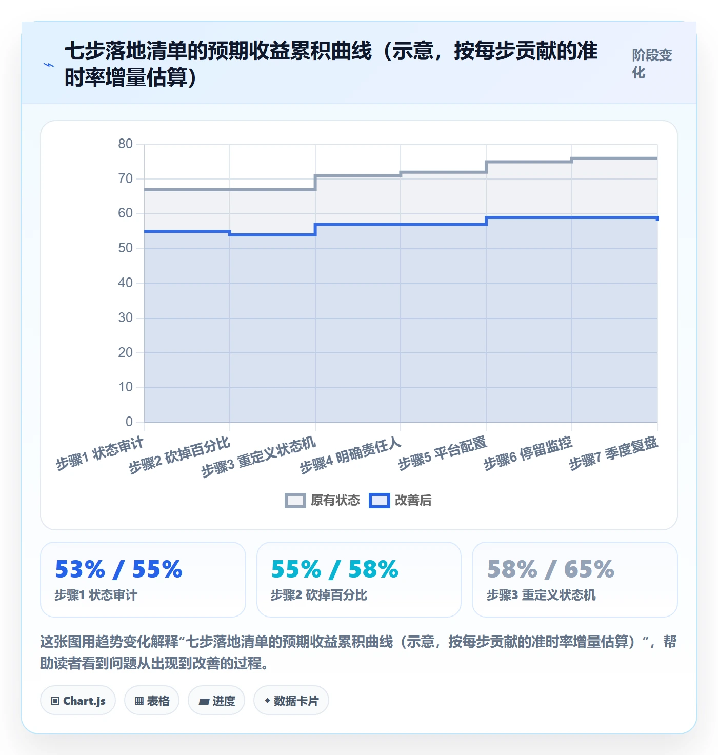 节点状态最佳实践:PMO里程碑效率提升,常见问题
