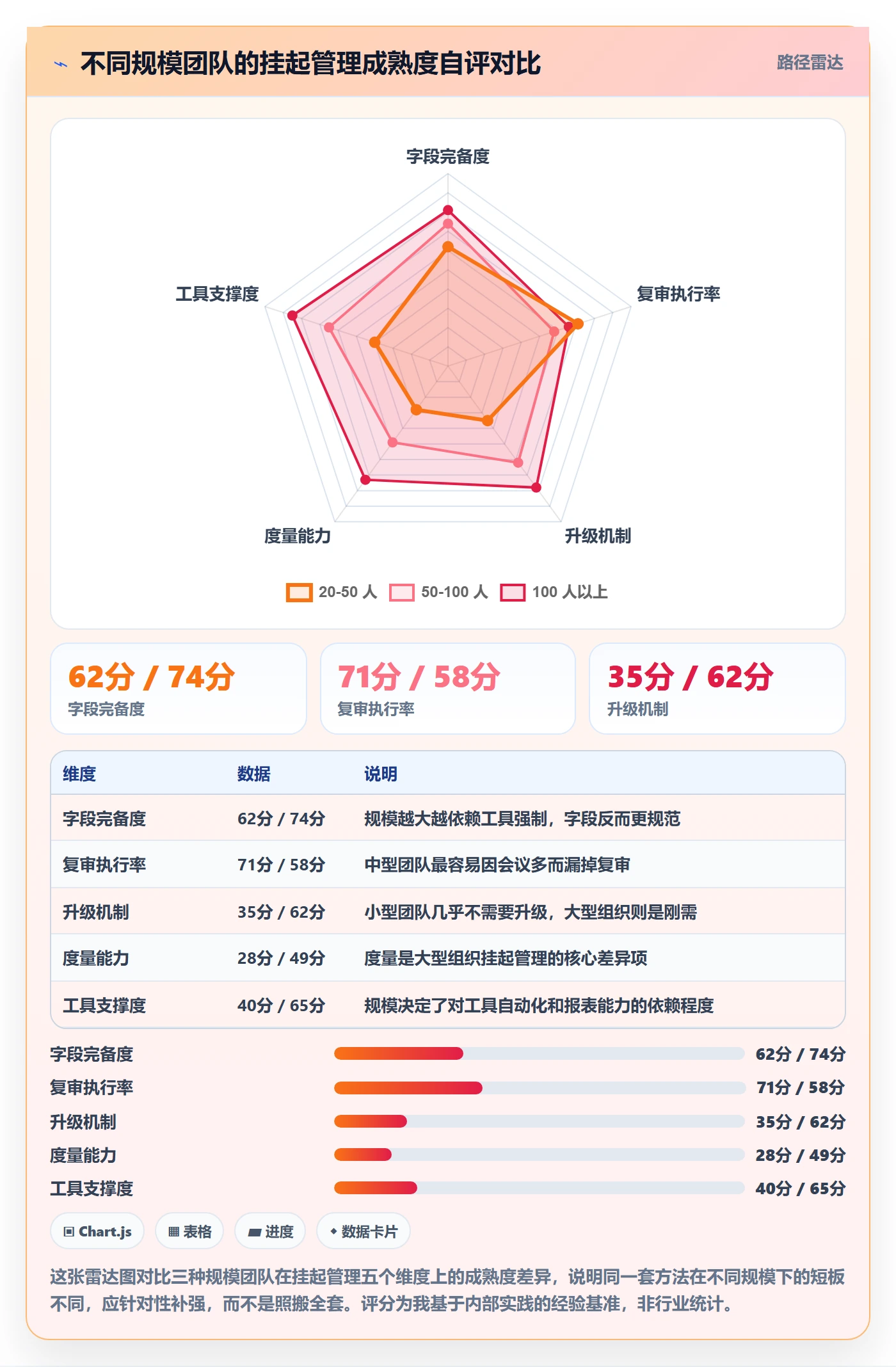 挂起管理方法大全:项目经理任务执行协同管理落地清单