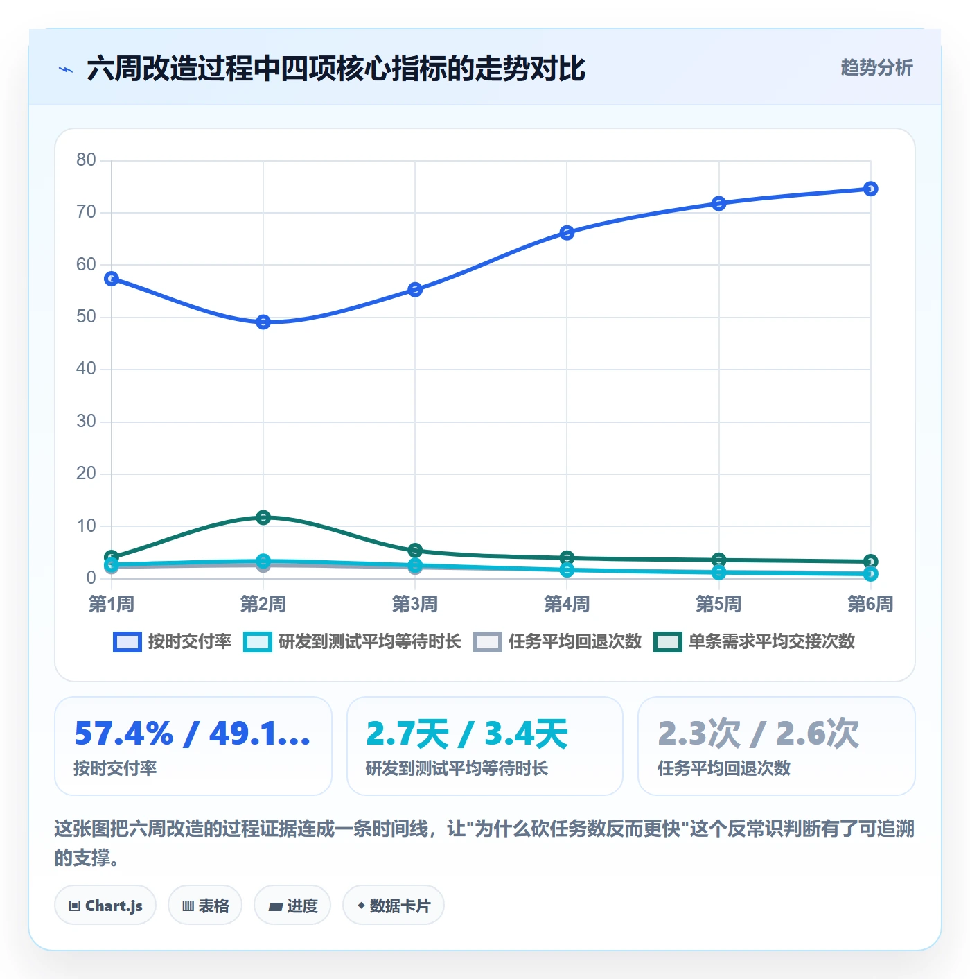 负责人管理指南:跨部门团队如何做好任务管理,数据分析全流程