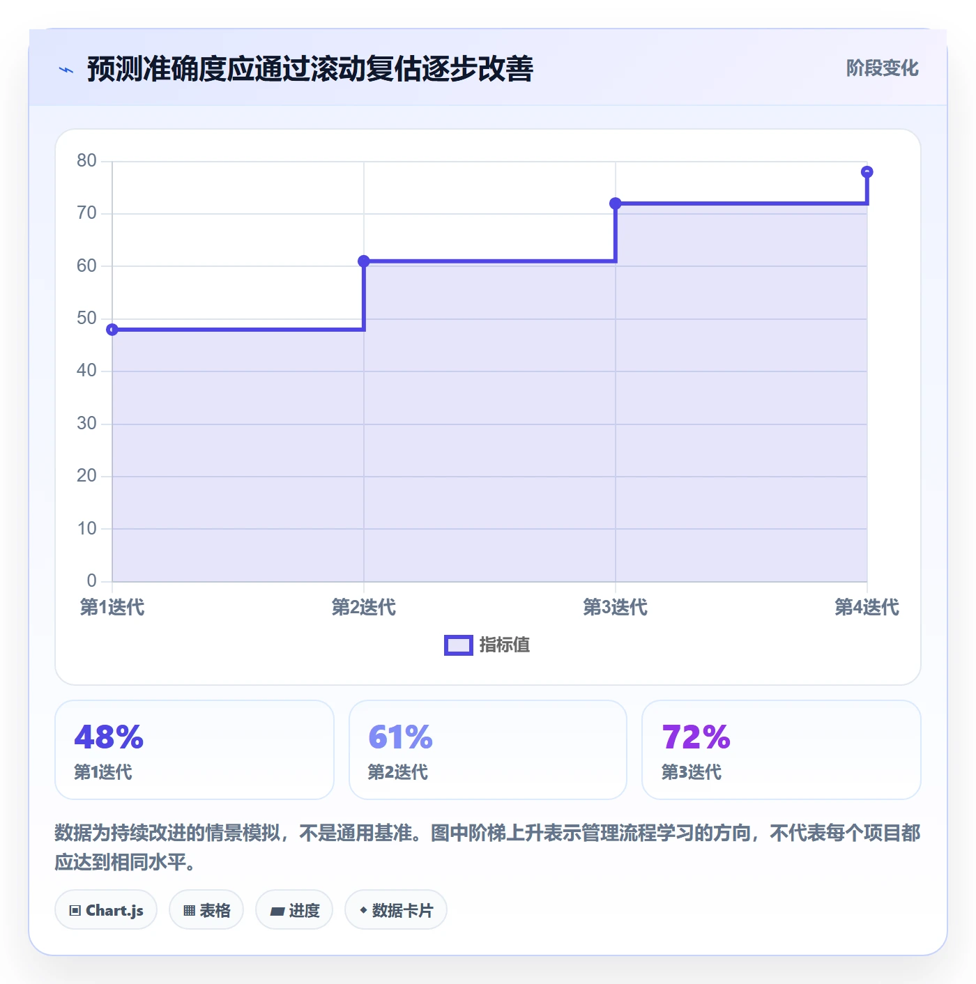 剩余工时管理指南:项目负责人如何做好工时管理,流程优化全流程