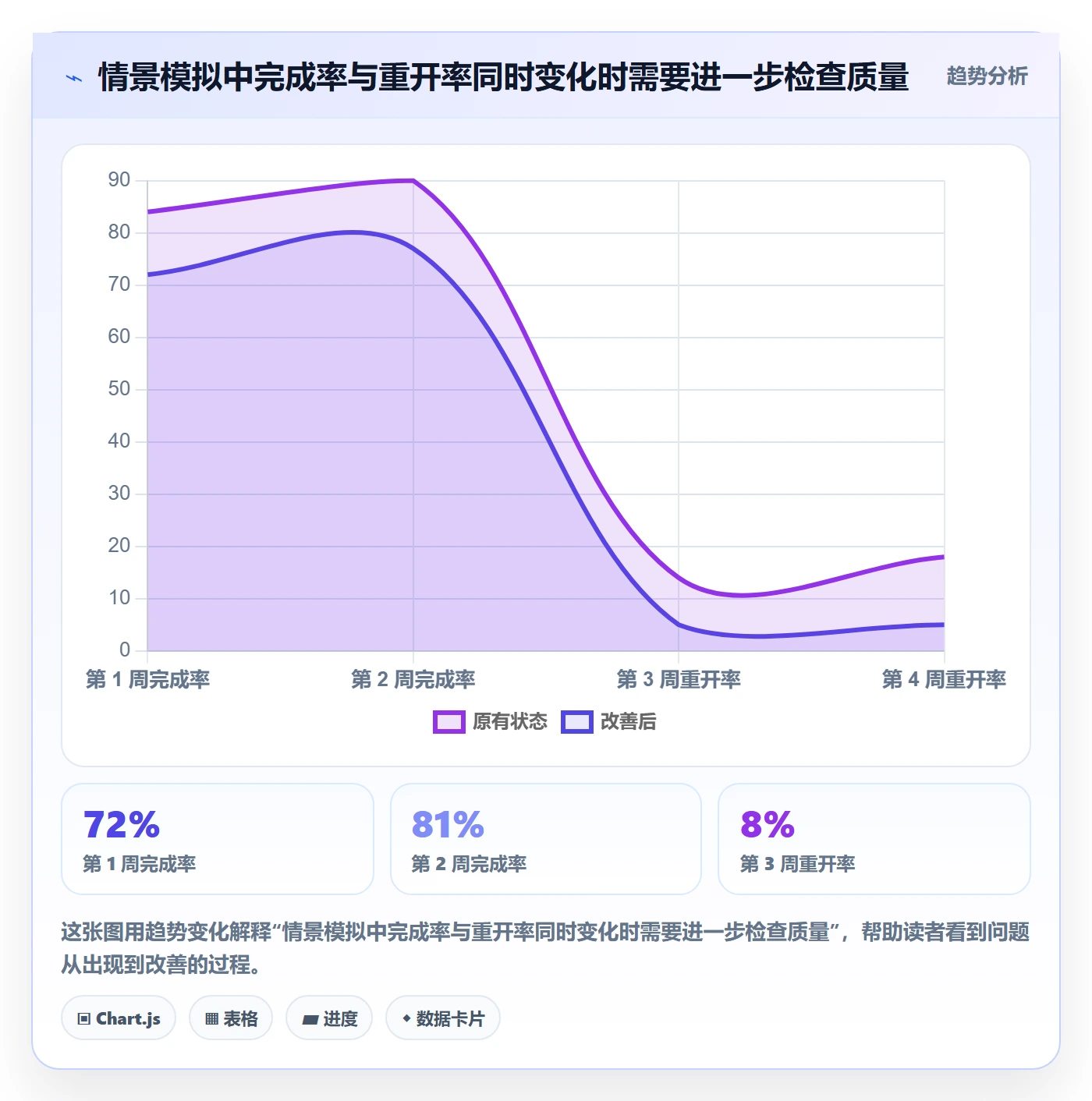 任务列表流程与规范：产品经理列表视图实操方法关键指标