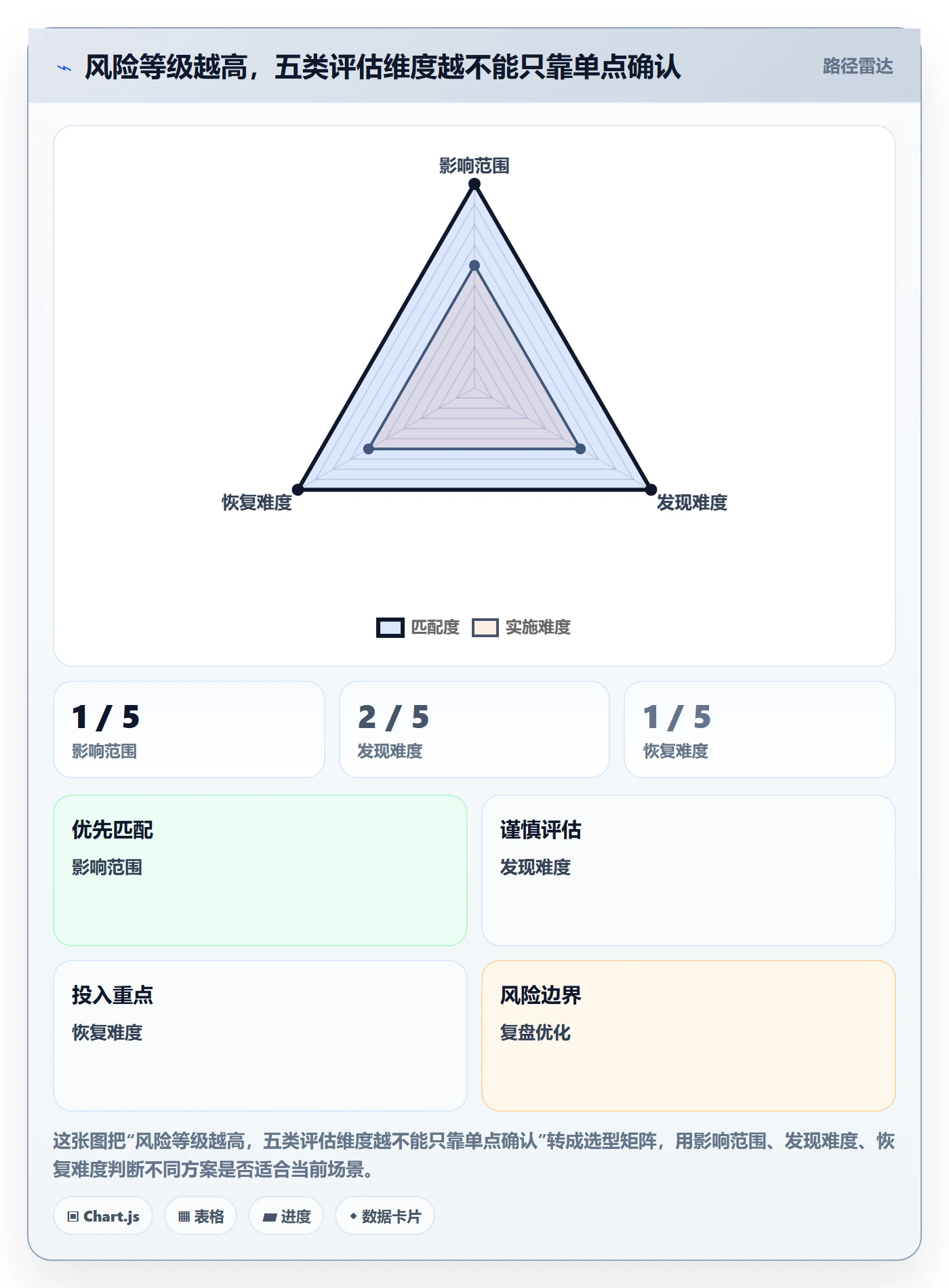 发布检查实操方法:产品经理提升发布管理效率的最佳实践方法与模板