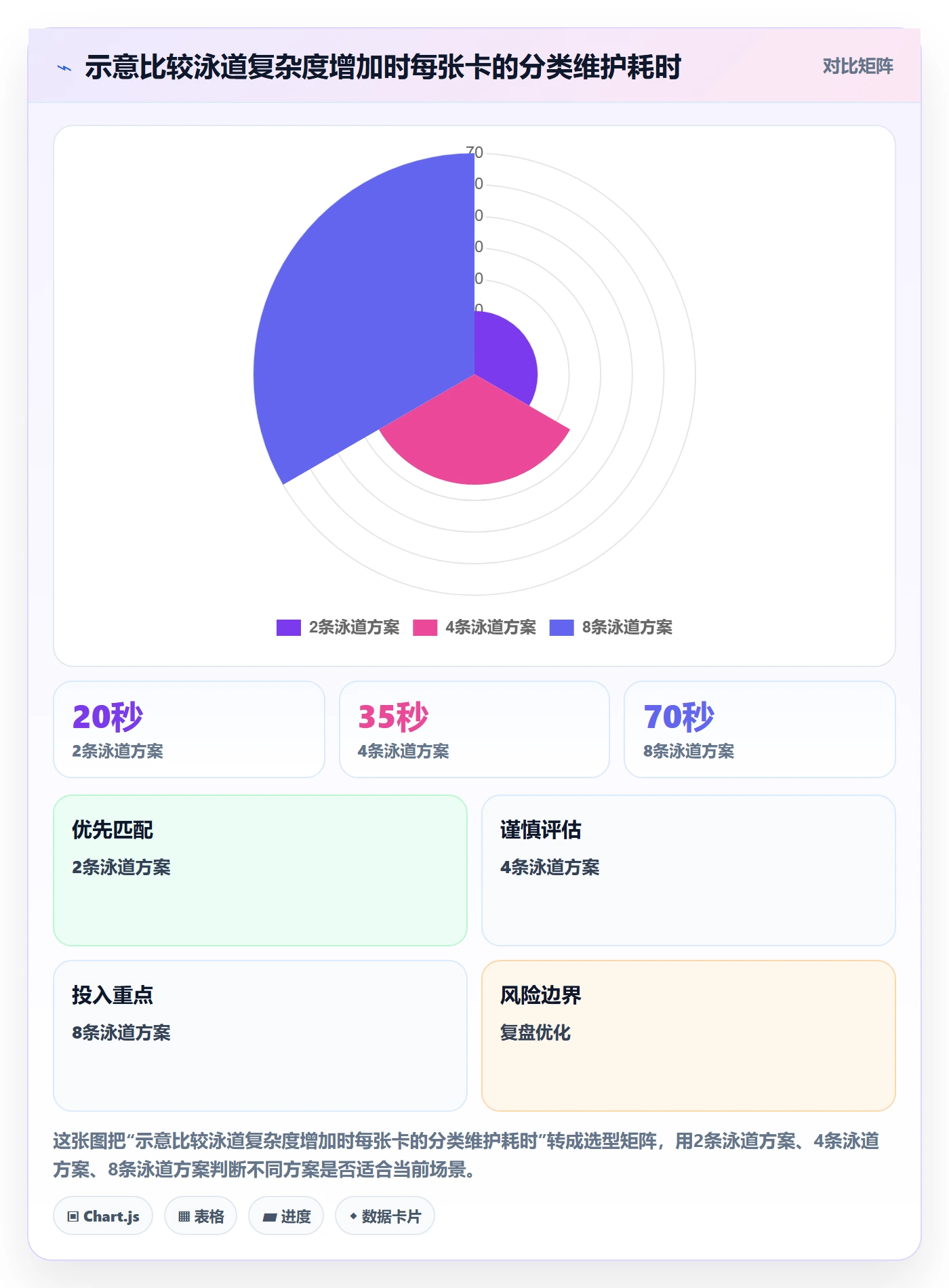 看板泳道全流程:项目成员流程优化与一文讲清