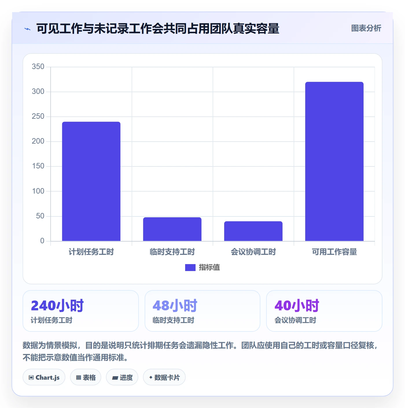 日历视图日视图全流程：管理层流程优化与一文讲清