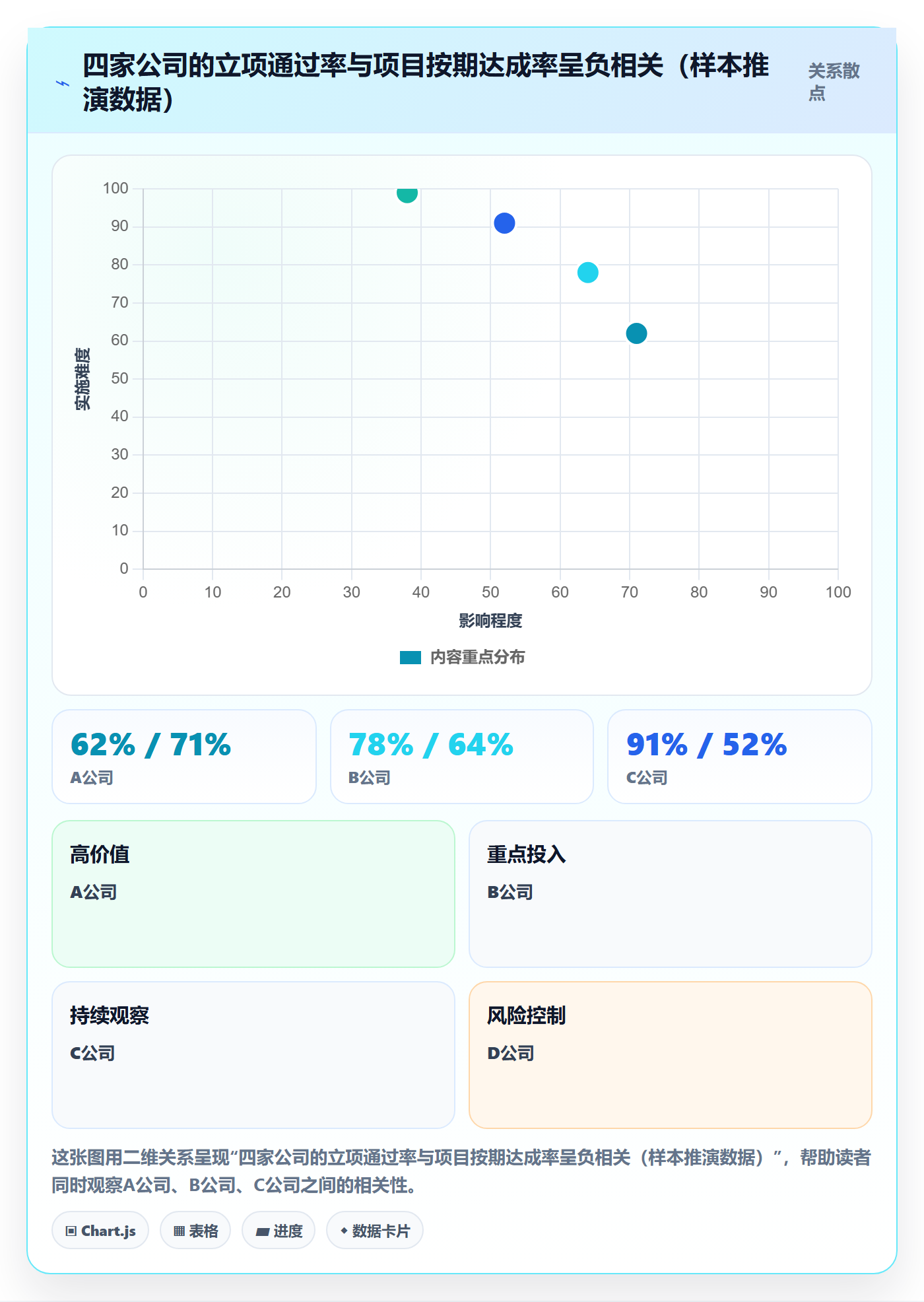项目负责人最佳实践：项目负责人项目立项流程优化，常见问题