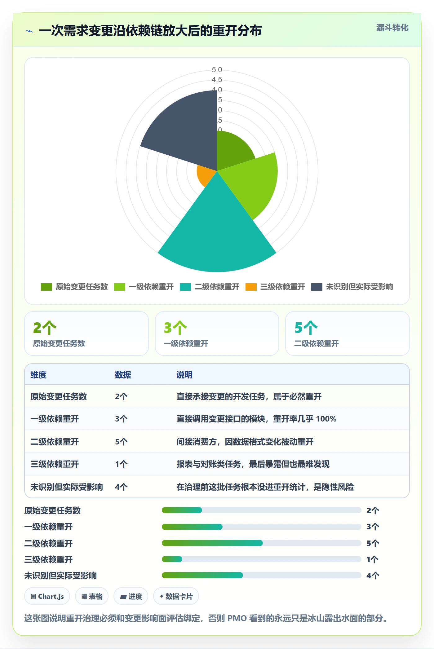 任务执行如何做好重开?PMO协同管理与操作步骤