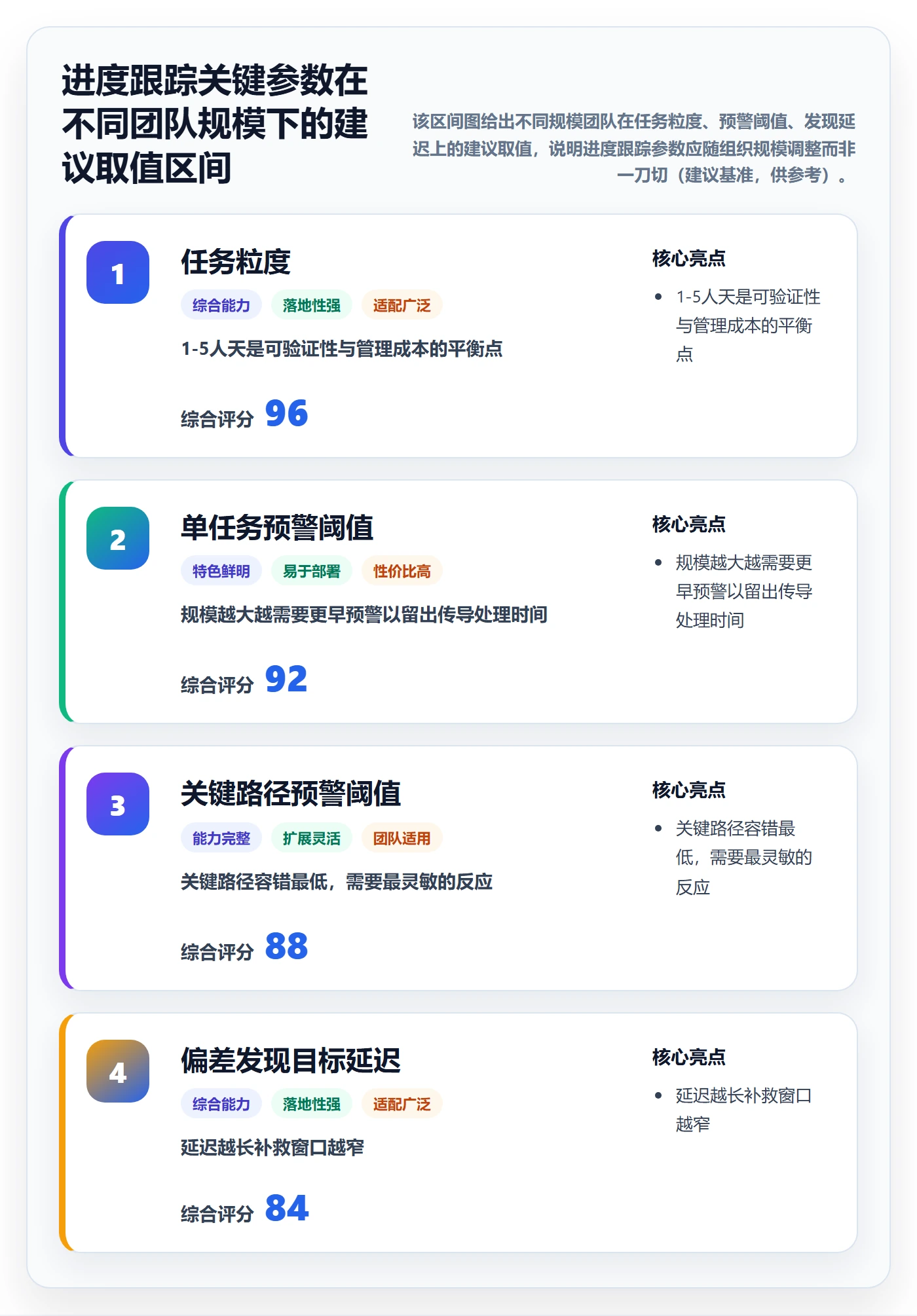 进度跟踪进展教程：产品经理实操方法，避坑指南