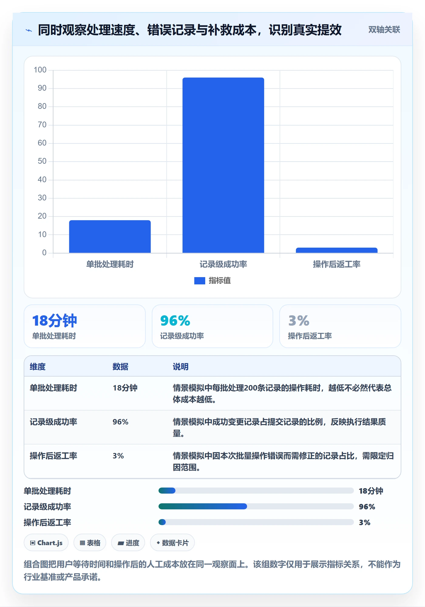 批量操作流程与规范:实施团队列表视图落地方案关键指标