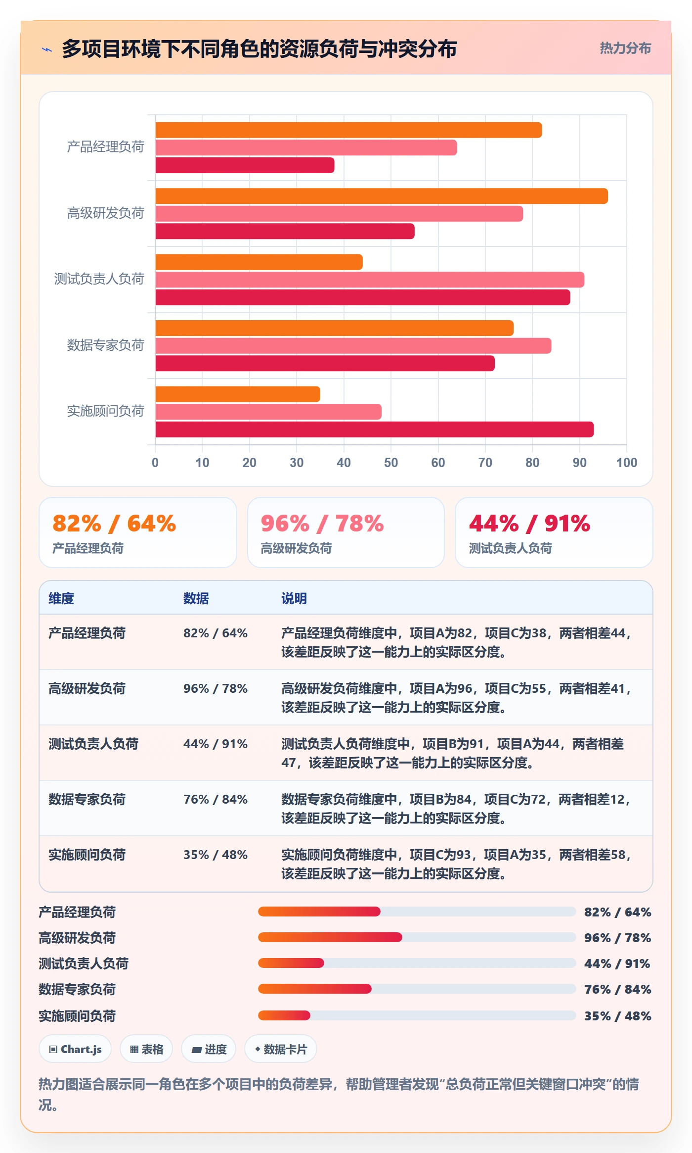 投入比例落地方案:PMO开展人力资源计划的入门指南案例解析
