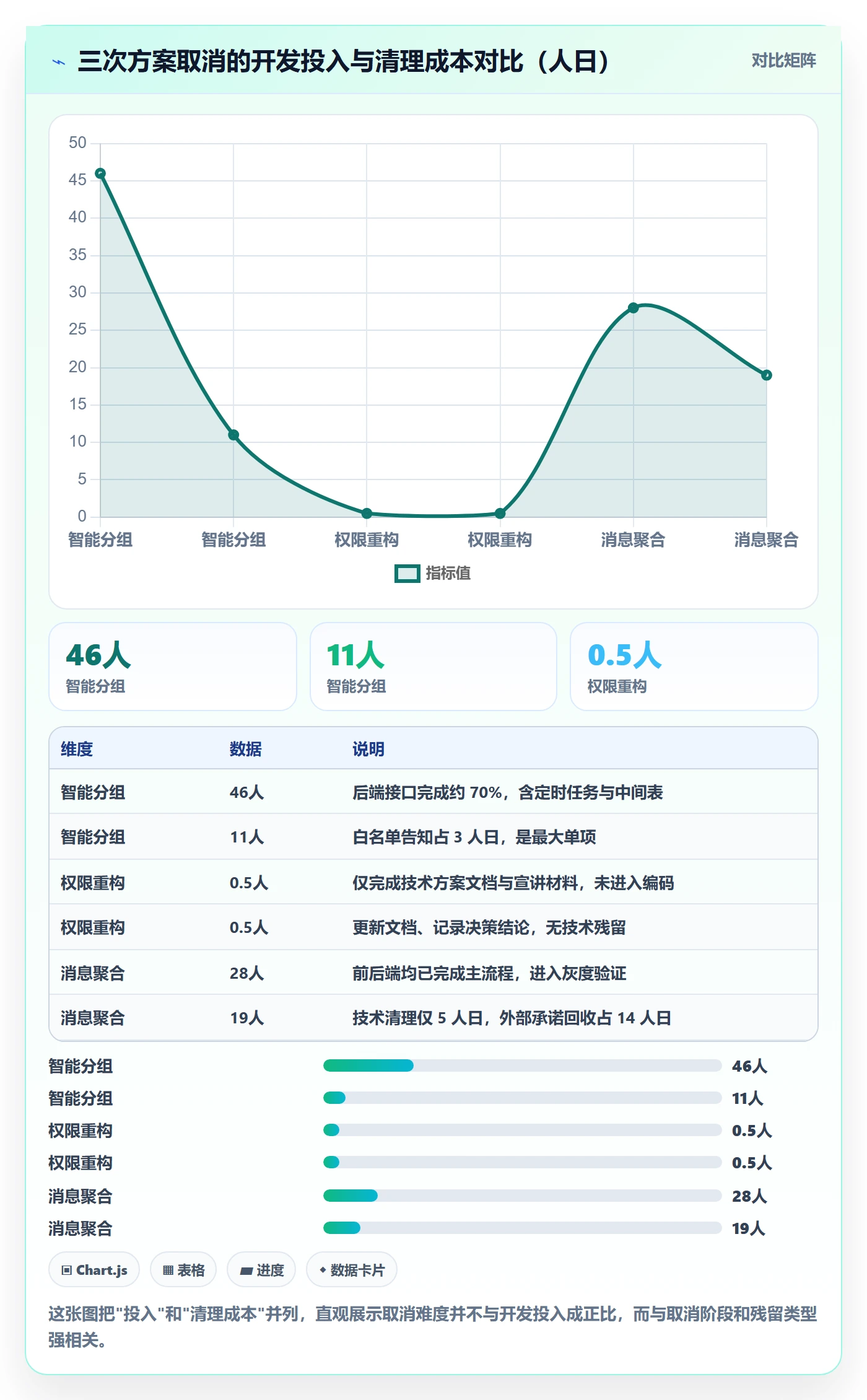取消落地方案：产品经理开展任务执行的实操方法案例解析