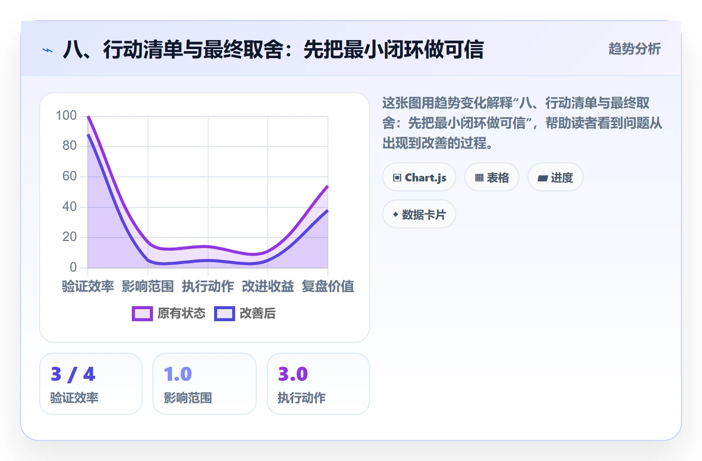 八、行动清单与最终取舍:先把最小闭环做可信