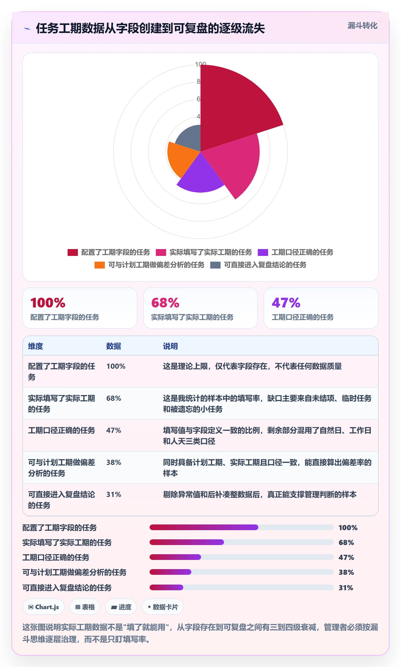 任务属性如何做好实际工期？项目经理流程优化与操作步骤